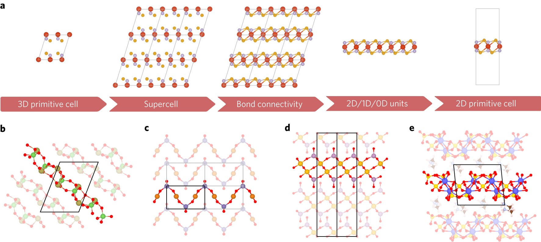 Two-dimensional materials from high-throughput computational exfoliation of  experimentally known compounds | Nature Nanotechnology