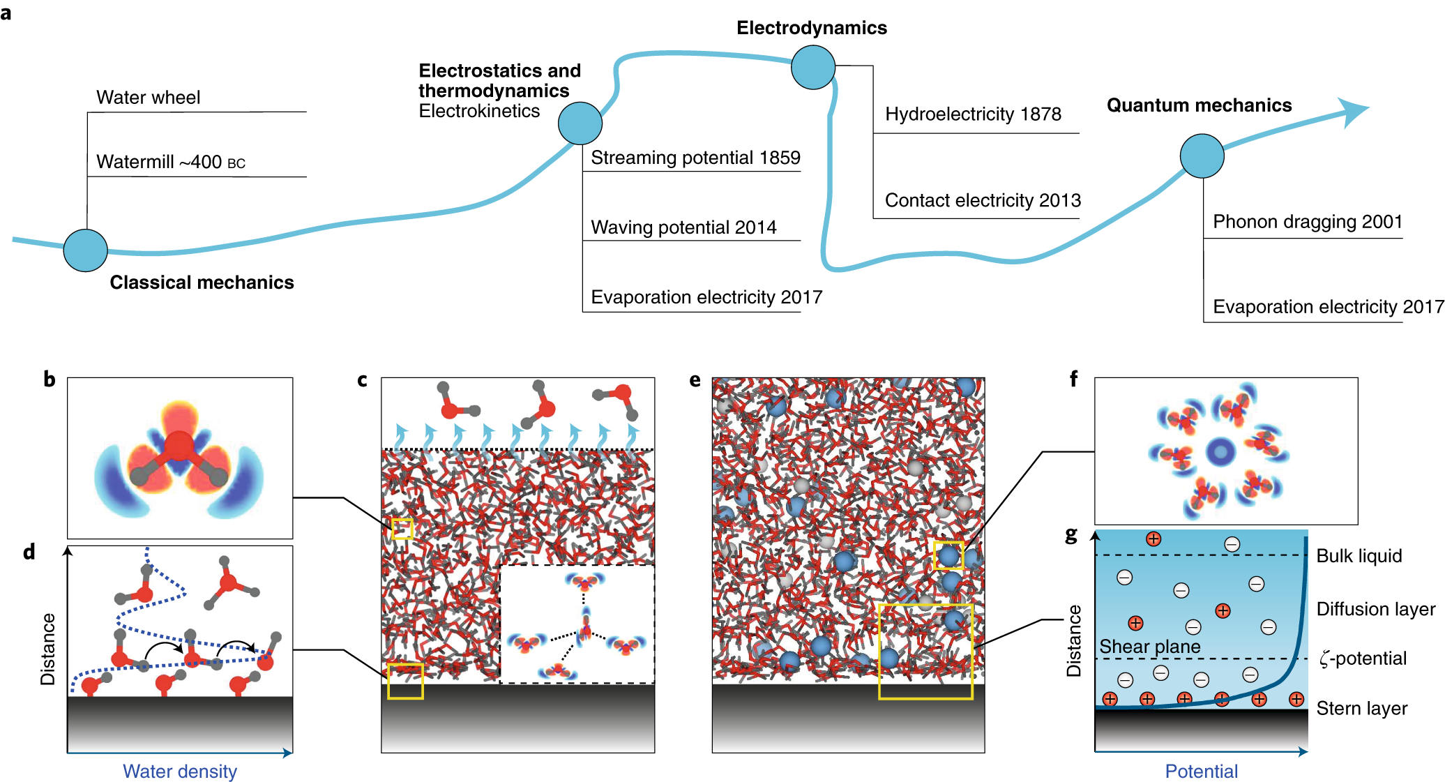 Emerging Hydrovoltaic Technology Nature Nanotechnology - 