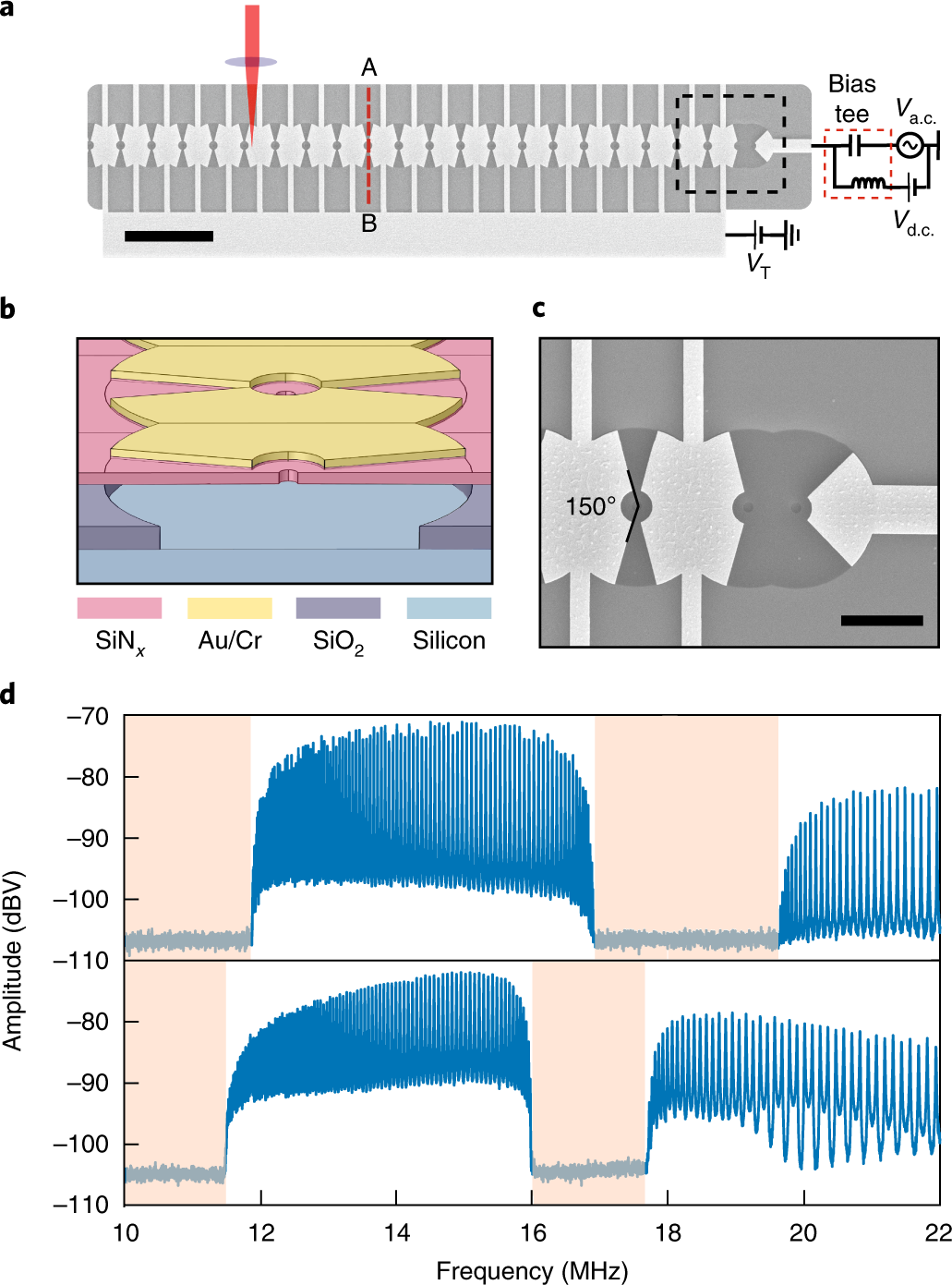 Electrical tuning of elastic wave propagation in nanomechanical lattices at MHz frequencies | Nature Nanotechnology
