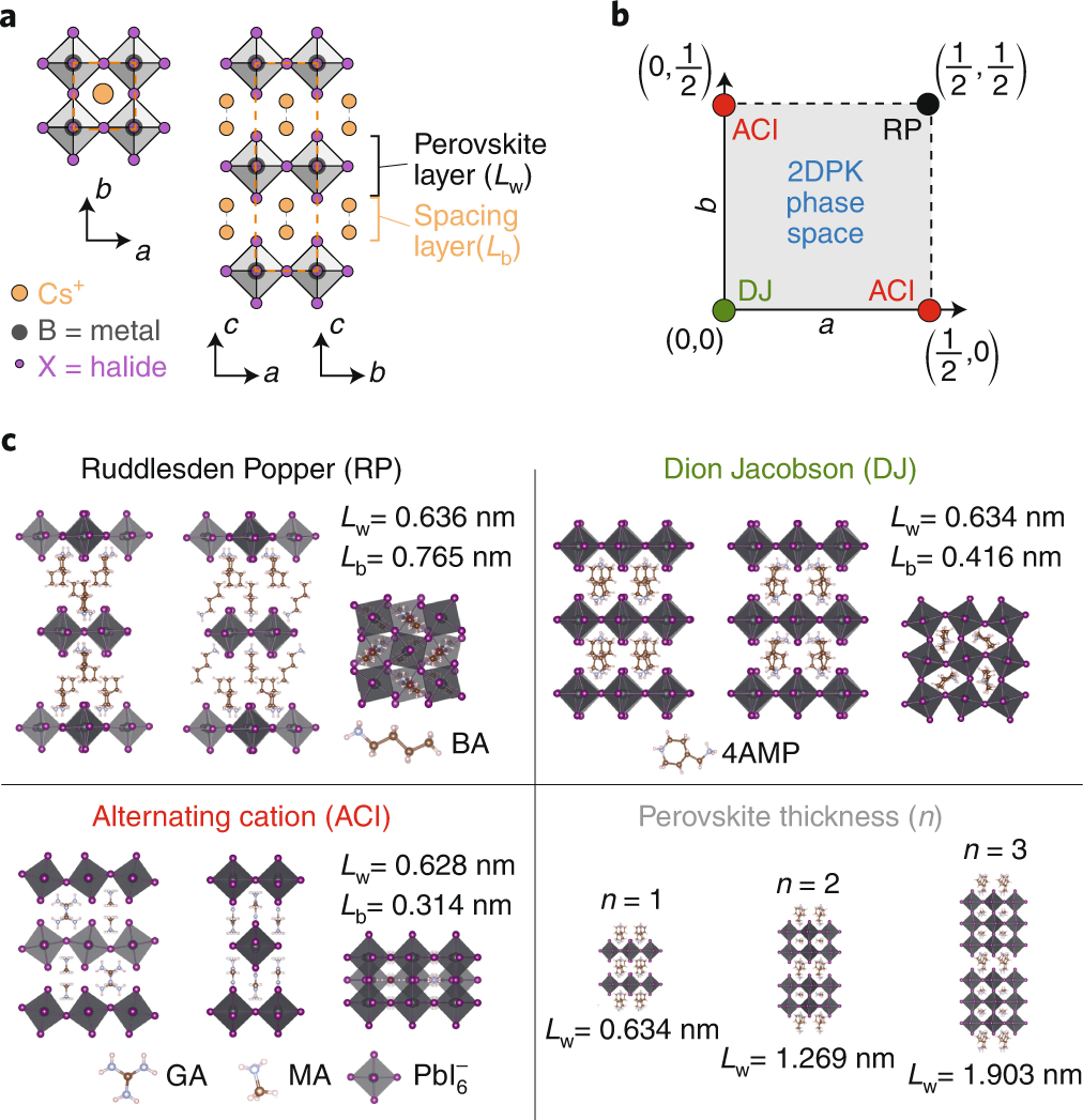 Semiconductor physics of organic–inorganic 2D halide perovskites | Nature  Nanotechnology