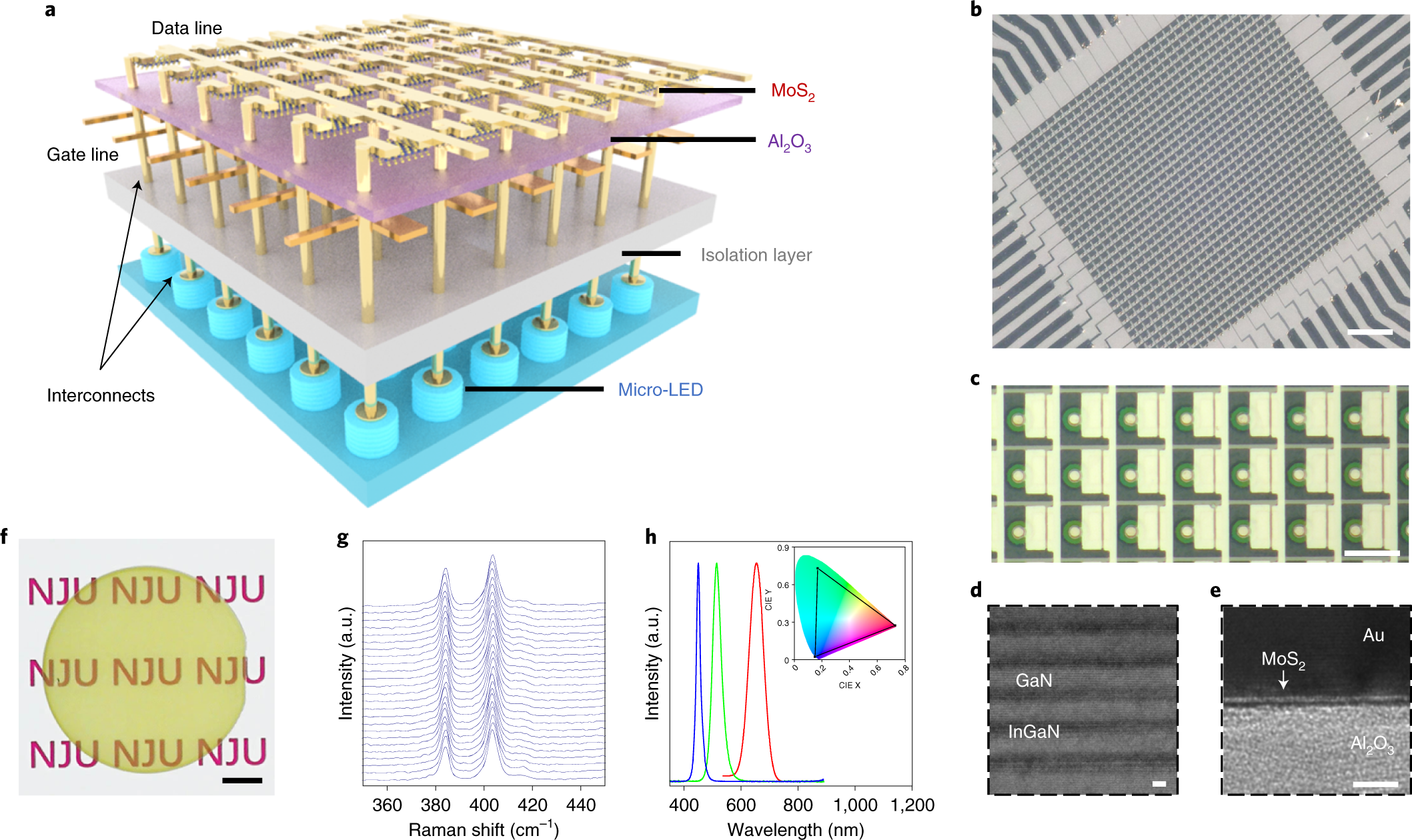 Three-dimensional monolithic micro-LED display driven by atomically thin  transistor matrix | Nature Nanotechnology