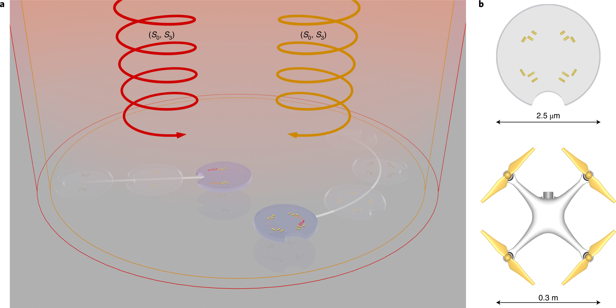 Light-driven microdrones | Nature Nanotechnology