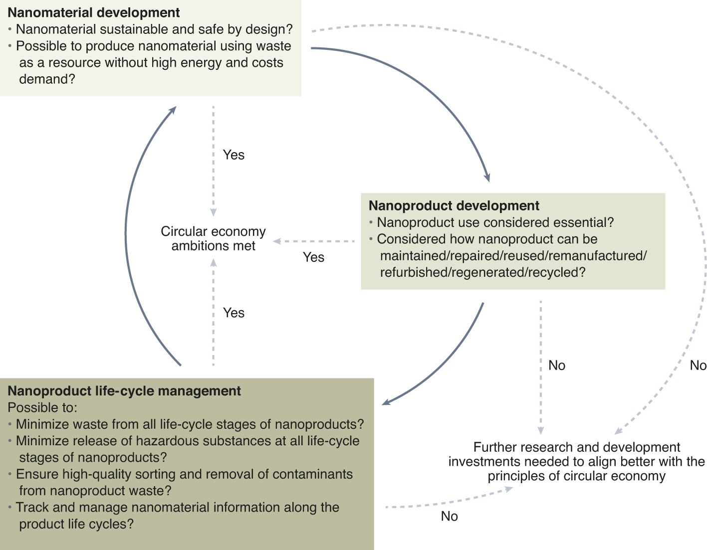 Nanomaterials, Free Full-Text