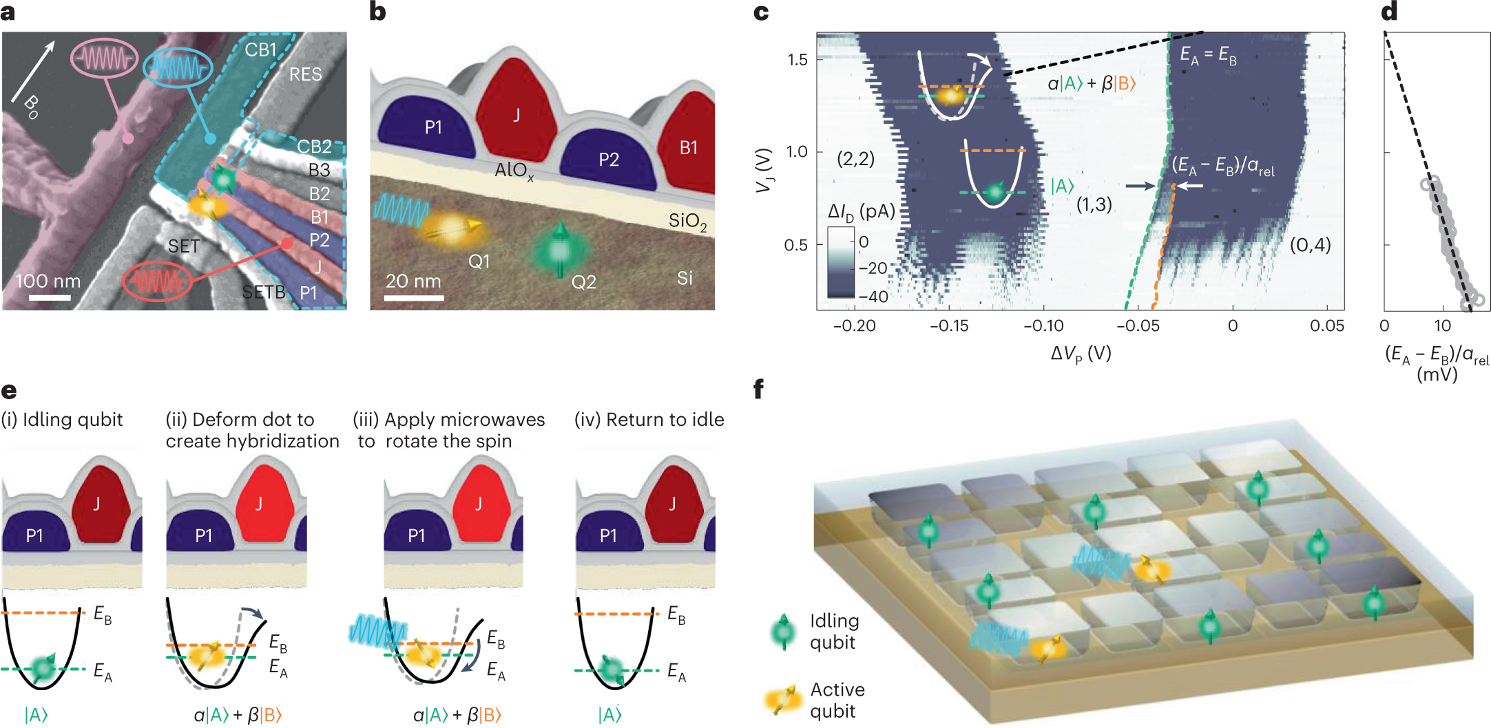 On-demand electrical control of spin qubits | Nature Nanotechnology