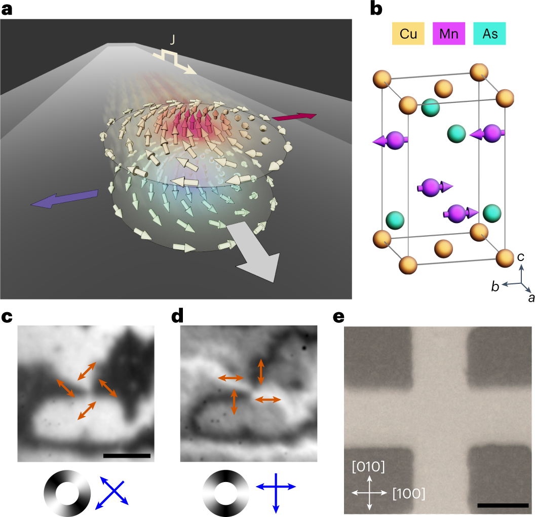 Electric Field‐Driven Rotation of Magnetic Vortex Originating from