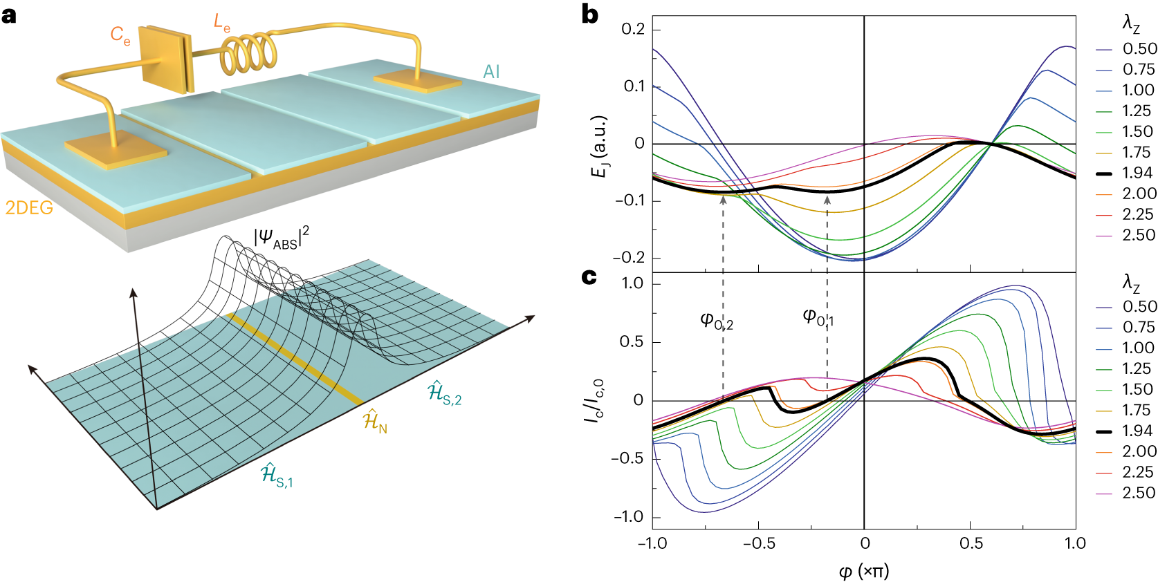 Indtil Persuasion At øge Sign reversal of the Josephson inductance magnetochiral anisotropy and  0–π-like transitions in supercurrent diodes | Nature Nanotechnology