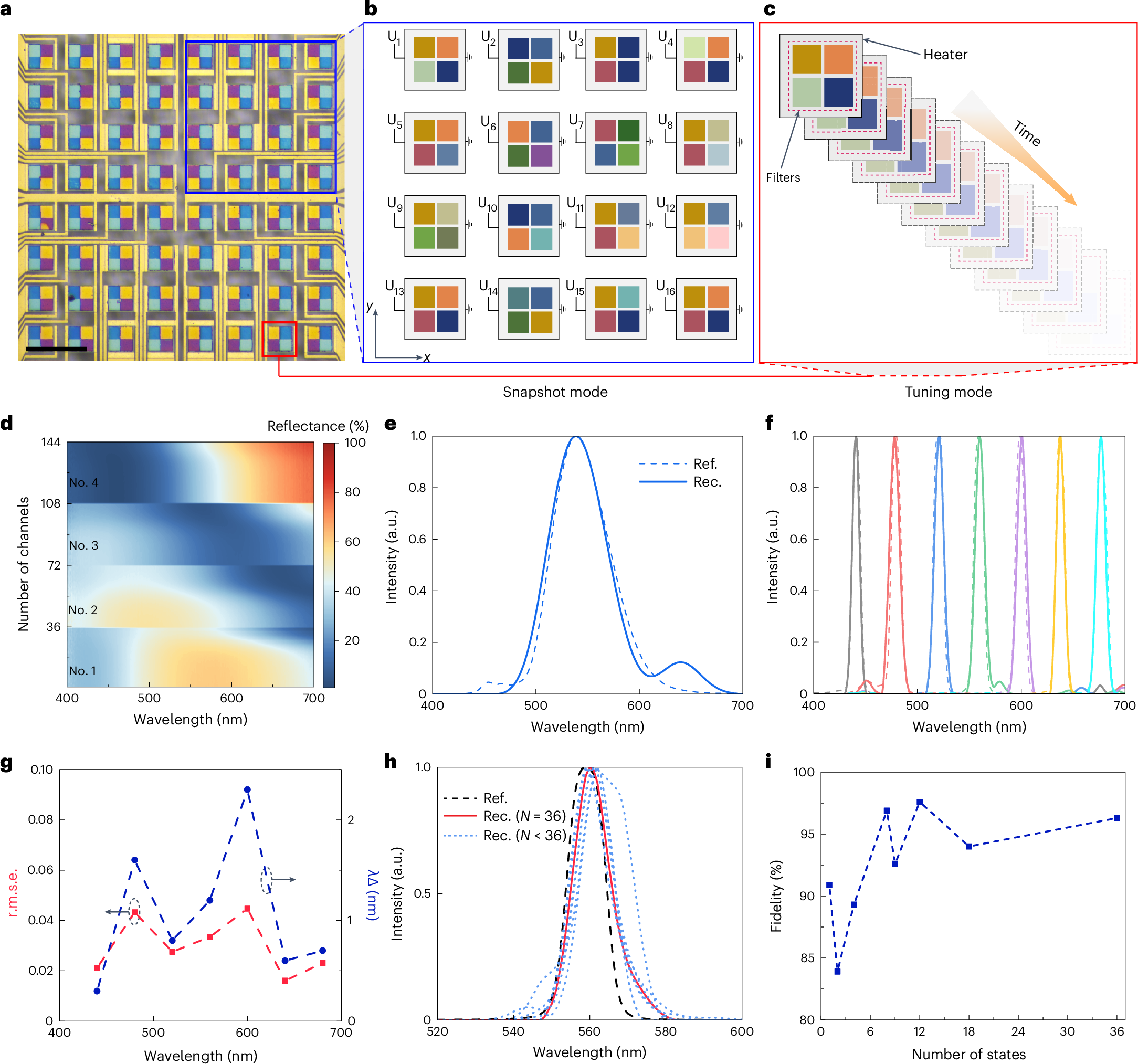 Fig. 6: Spectrum detection through spatiotemporal modulation.