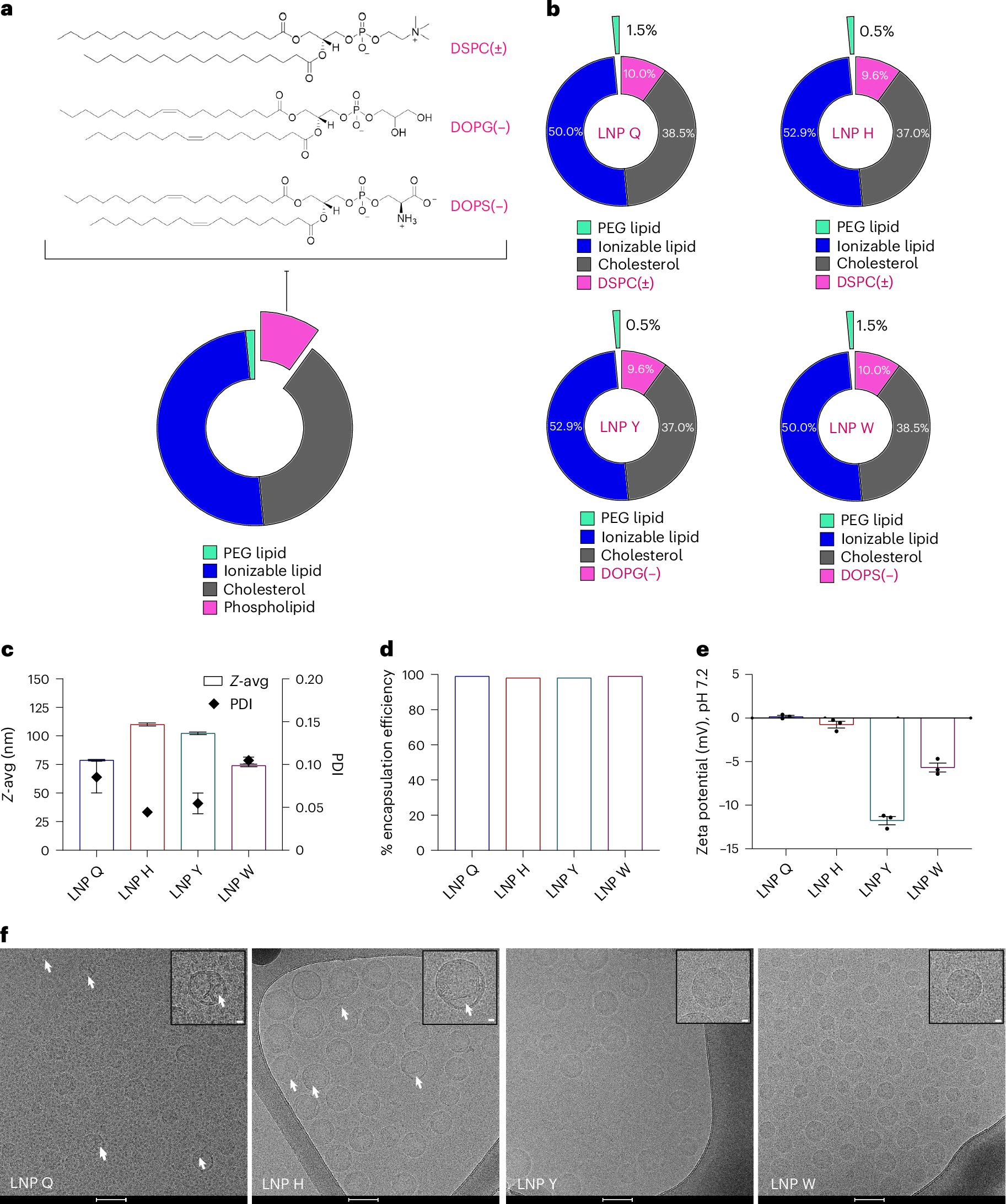 does melanotan 2 raise cholesterol Dangerous' tanning products promoted by influencers