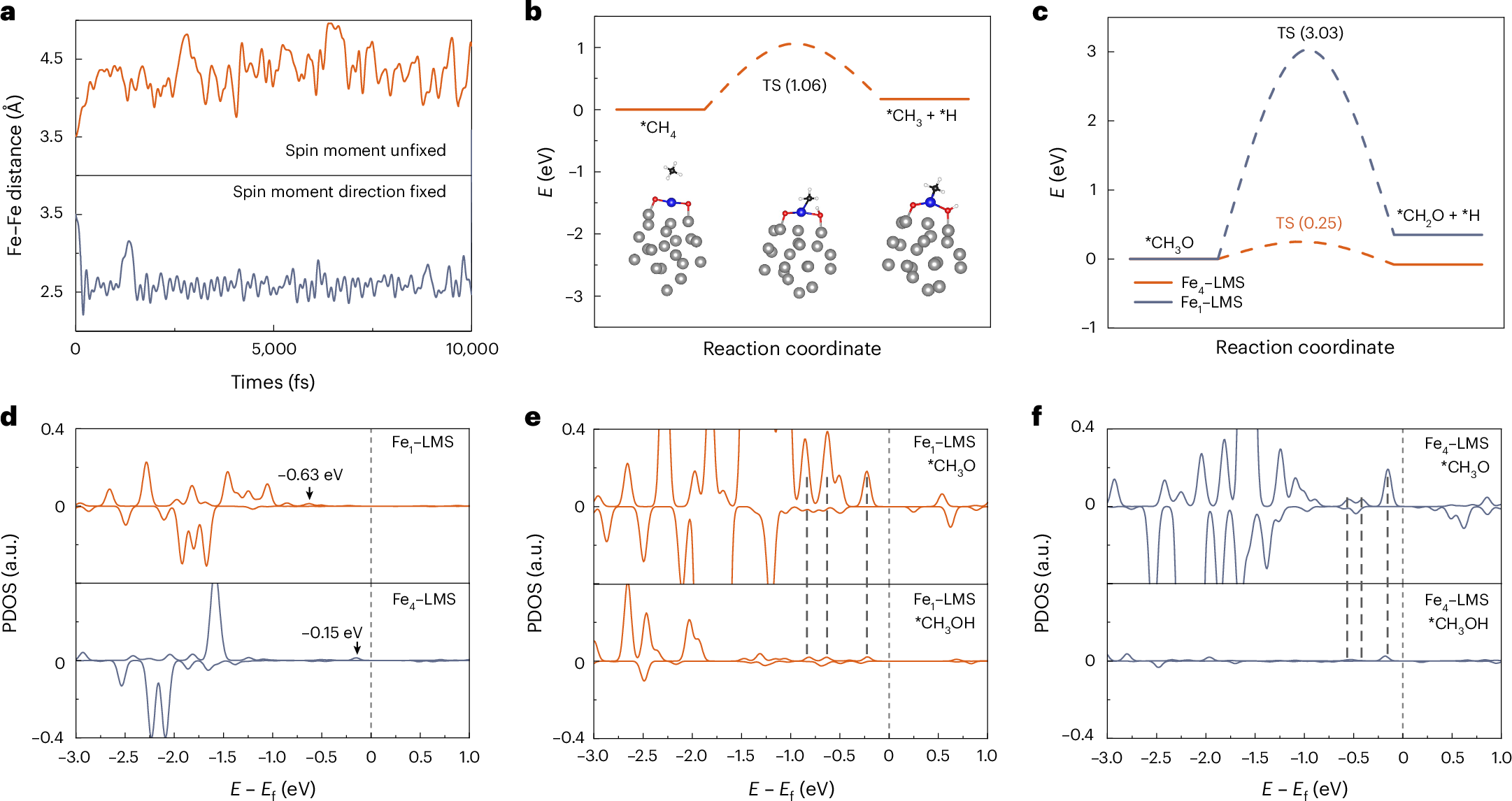 Fig. 5: Theoretical calculations.