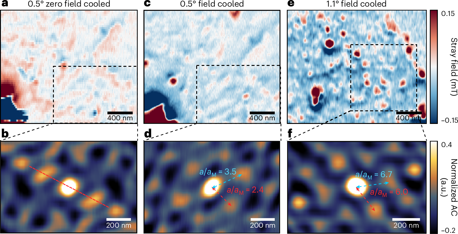 Fig. 3: Long-range AFM textures with controlled cooling processes.