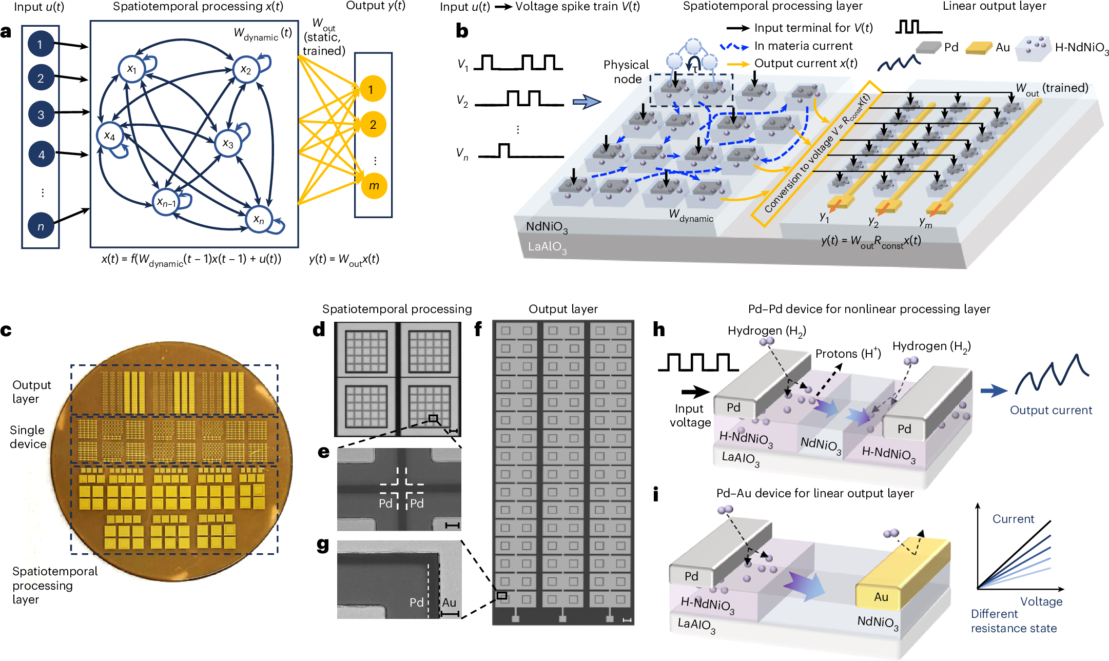 Fig. 1: Perovskite hardware for efficient data processing and computation on the same wafer.