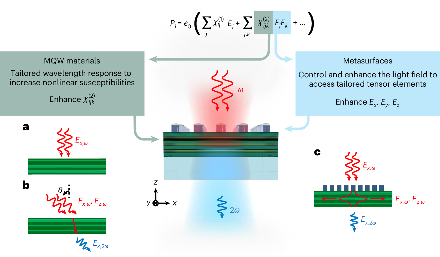 新しいデバイス設計がフォトニクス・量子技術を小型化する可能性（New Device Design Could Miniaturize Photonics, Quantum Technologies）