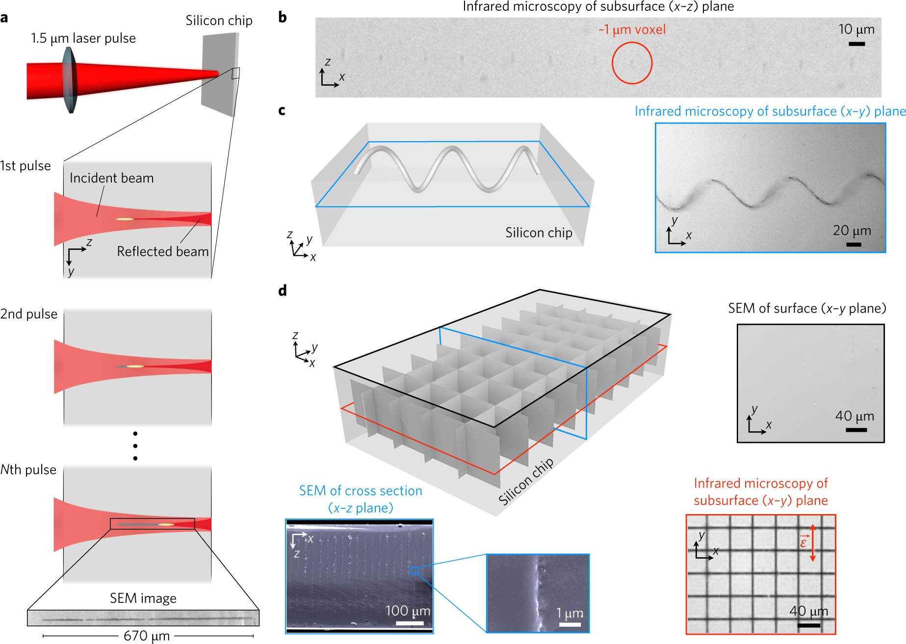 In Chip Microstructures And Photonic Devices Fabricated By - 