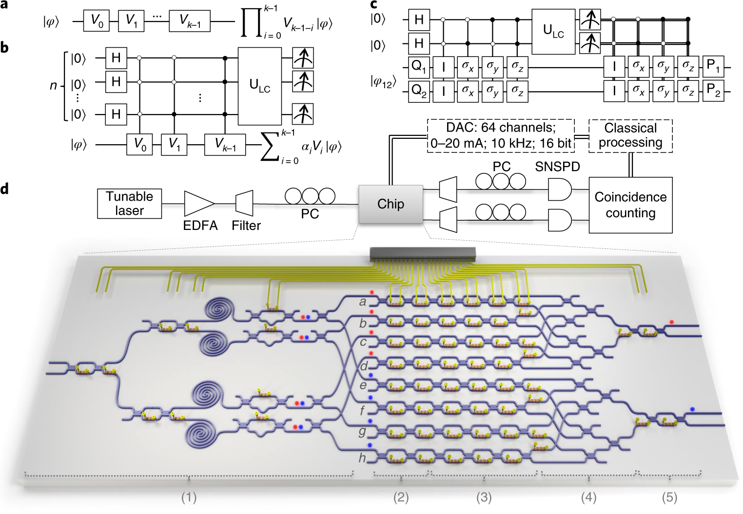 Quantum Photonics