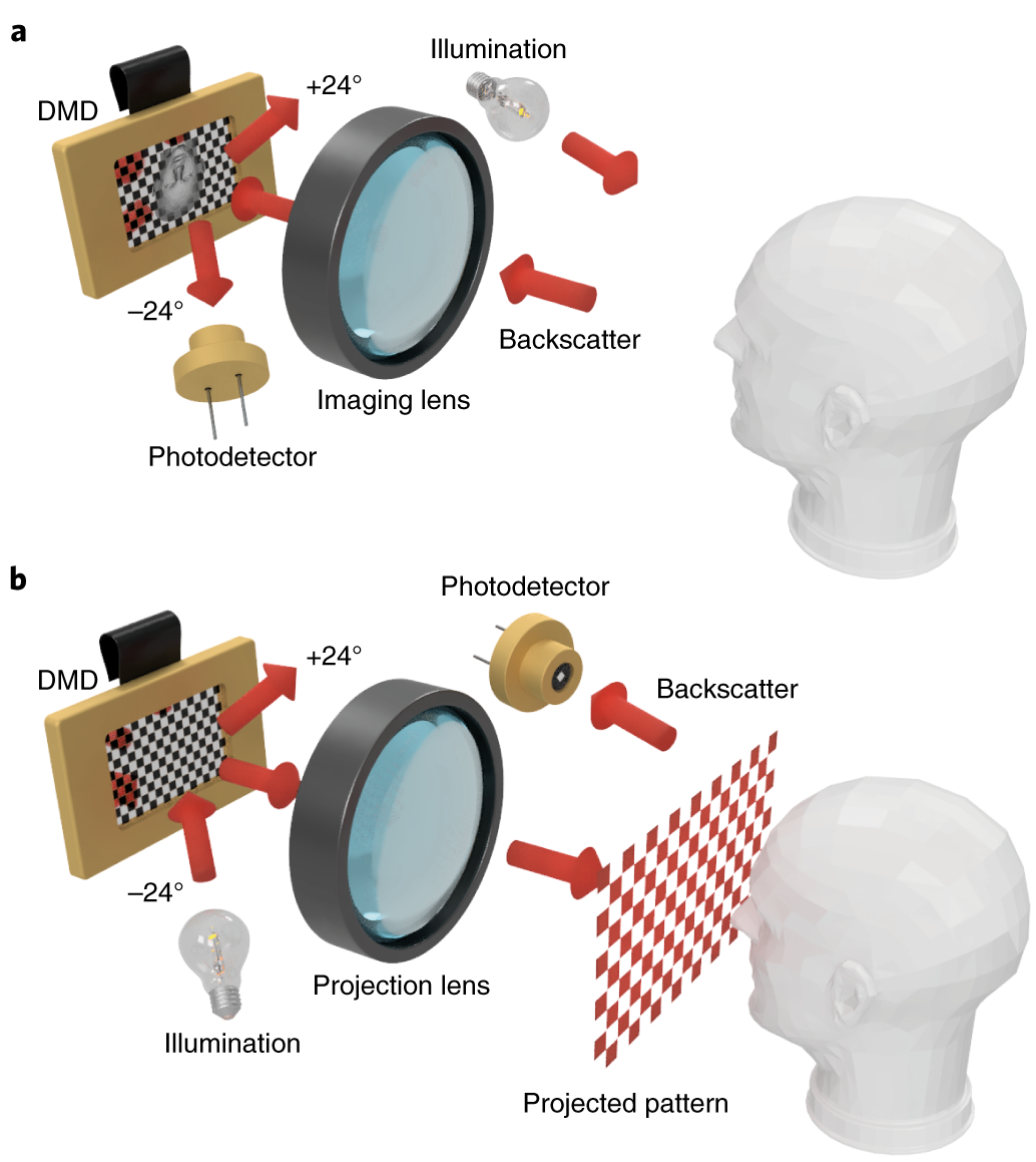 pixel in camera meaning