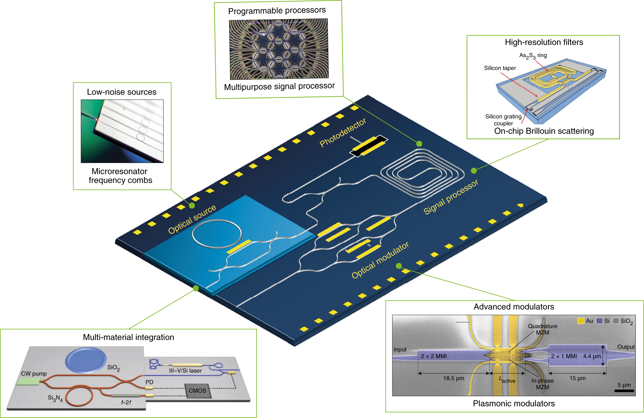 Integrated microwave photonics | Nature Photonics