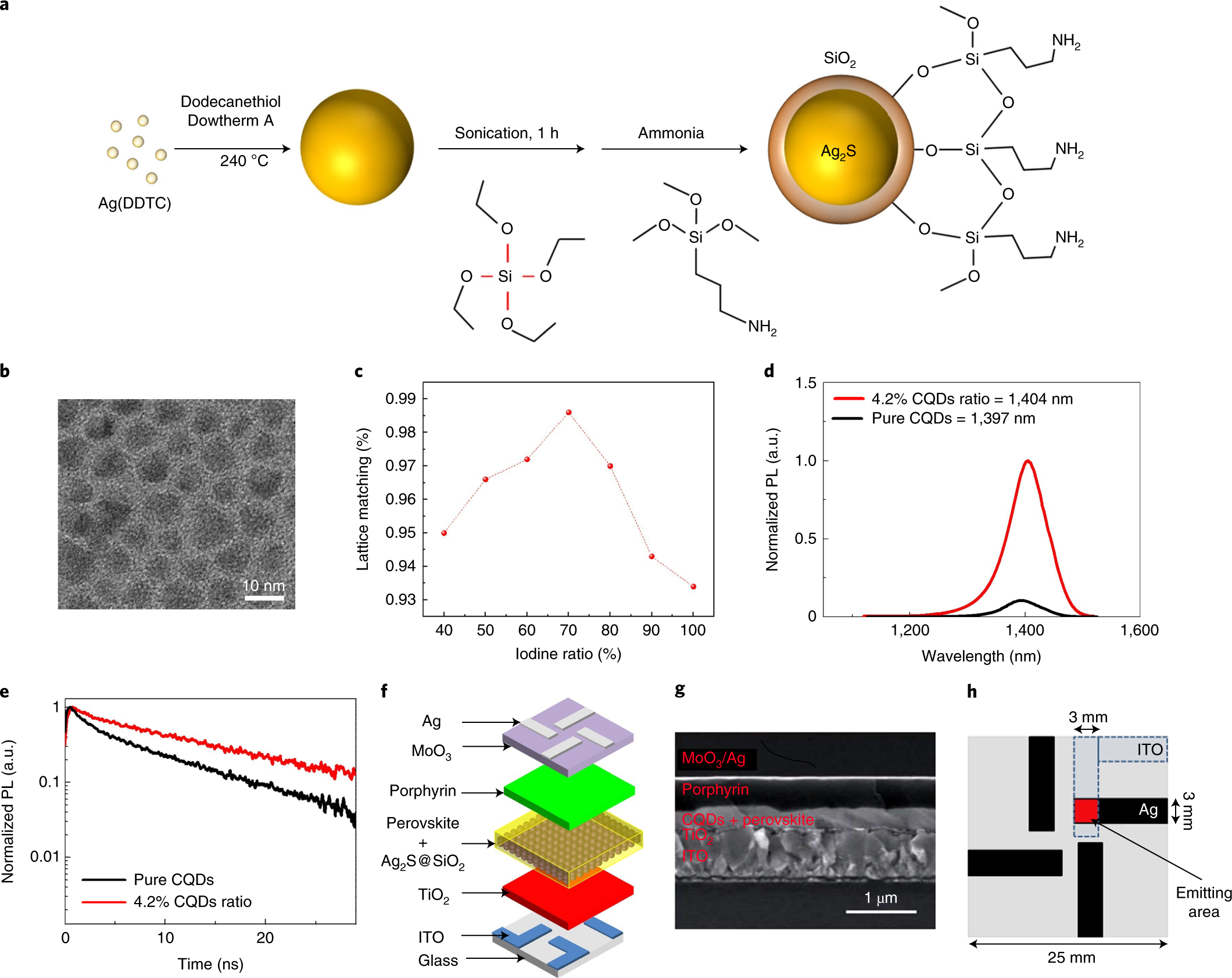 Efficient colloidal quantum dot light-emitting diodes operating in the  second near-infrared biological window | Nature Photonics