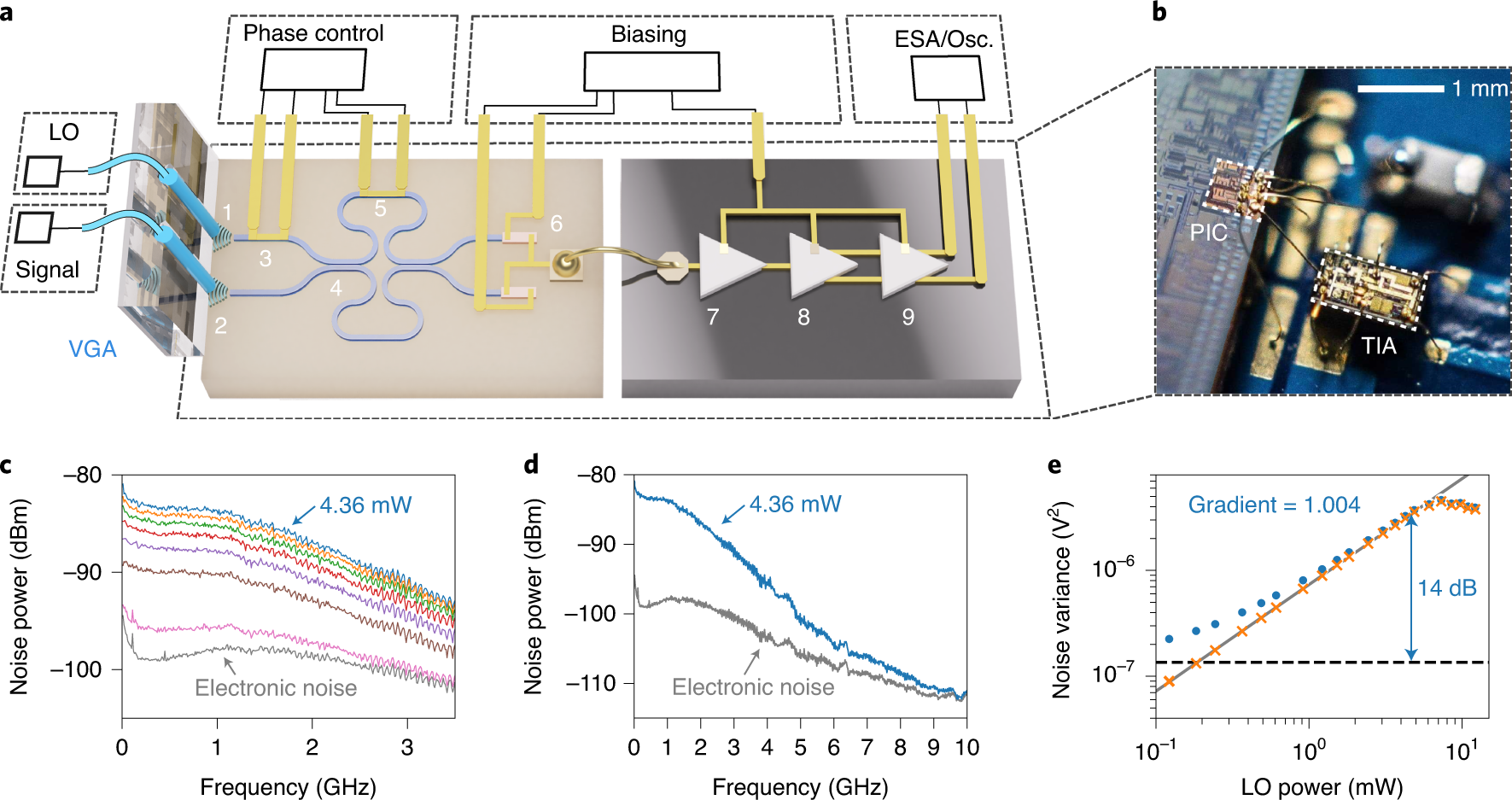Silicon Photonics Interfaced With Integrated Electronics For 9 Ghz Measurement Of Squeezed Light Nature Photonics Silicon Photonics Interfaced With Integrated Electronics For 9 Ghz Measurement Of Squeezed Light Nature Photonics