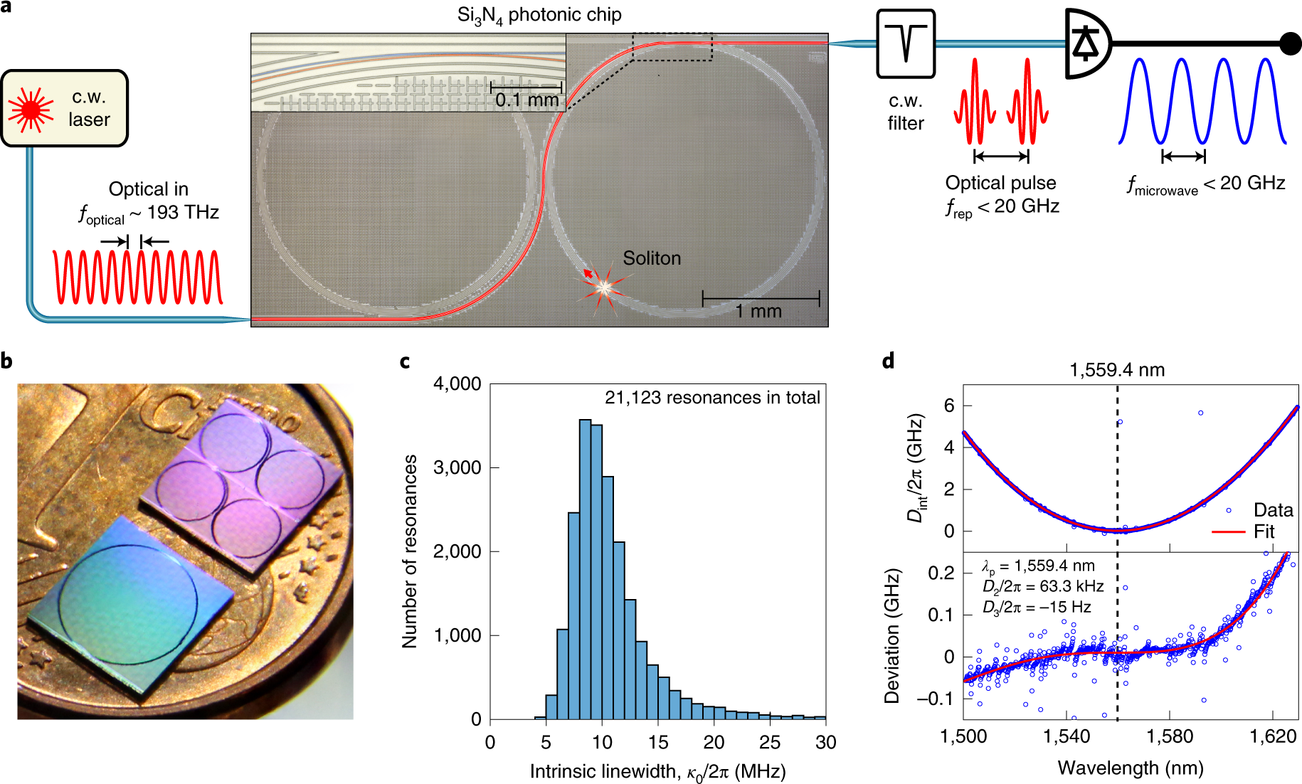 Photonic microwave generation in the X- and K-band using integrated soliton  microcombs | Nature Photonics