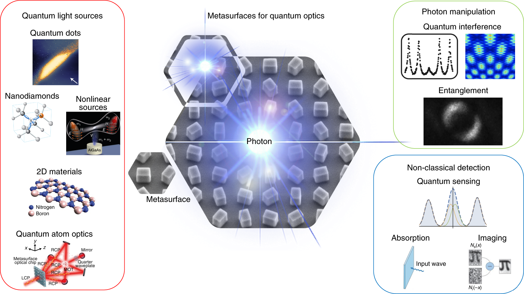 Quantum Optics. Photonic Crystal sensors. Metasurfaces фото. Progress in Optics and Photonics research.
