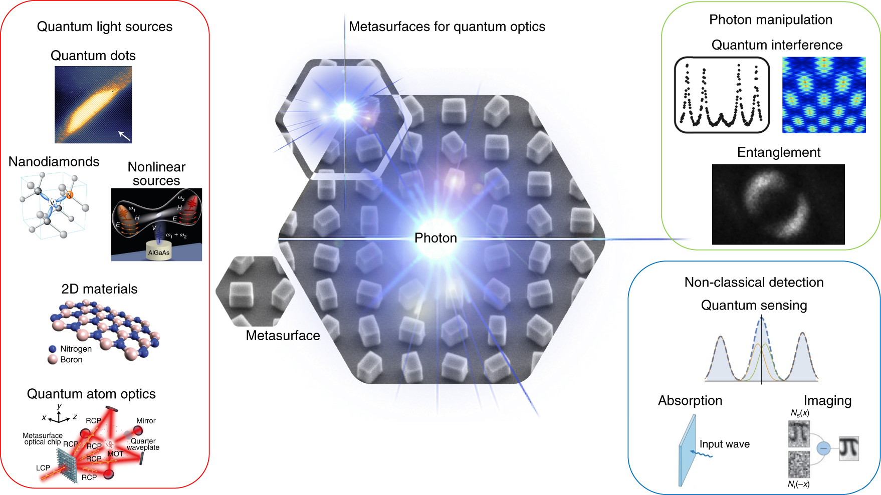 Photonic Metasurfaces