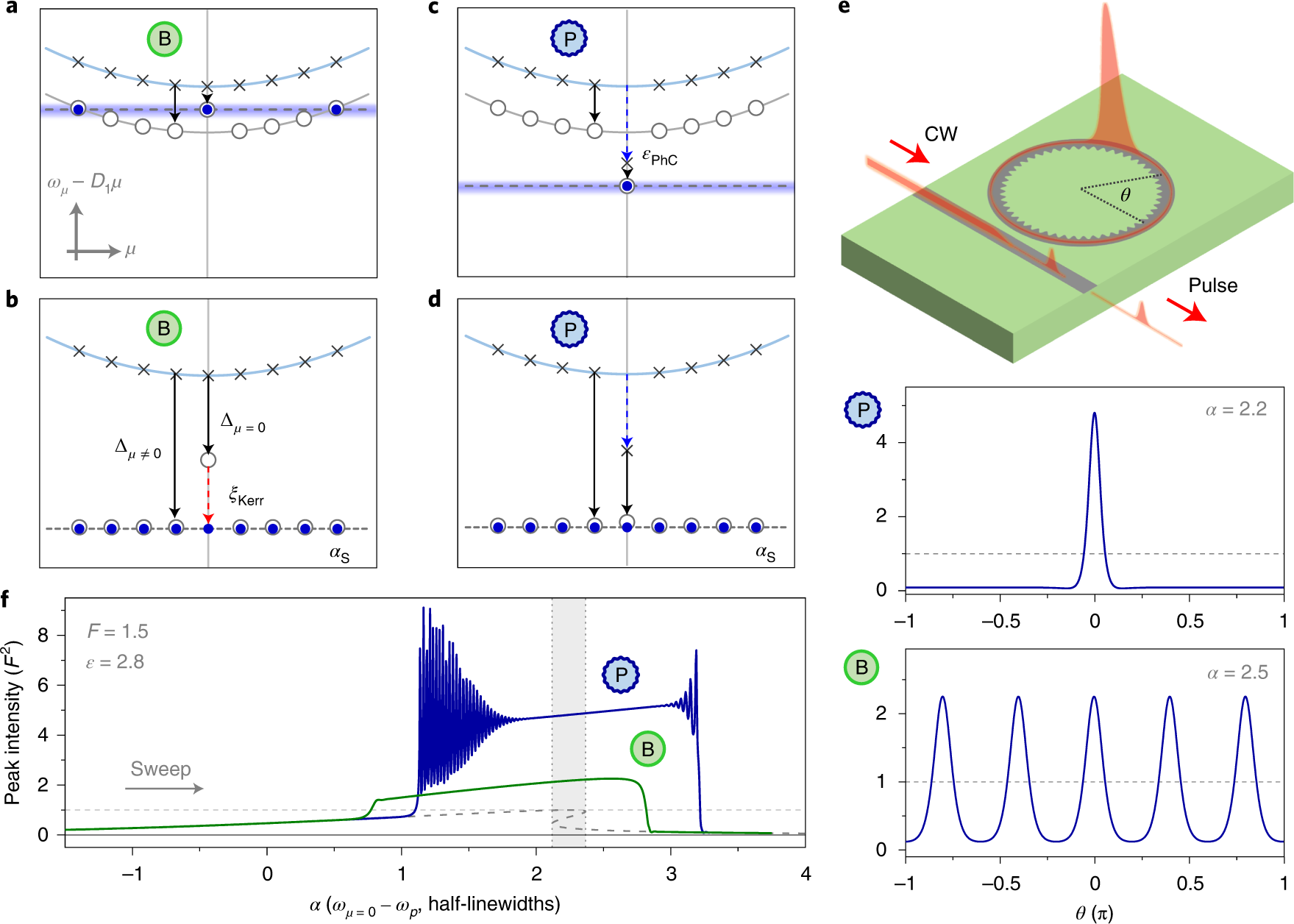 Spontaneous pulse formation in edgeless photonic crystal resonators |  Nature Photonics
