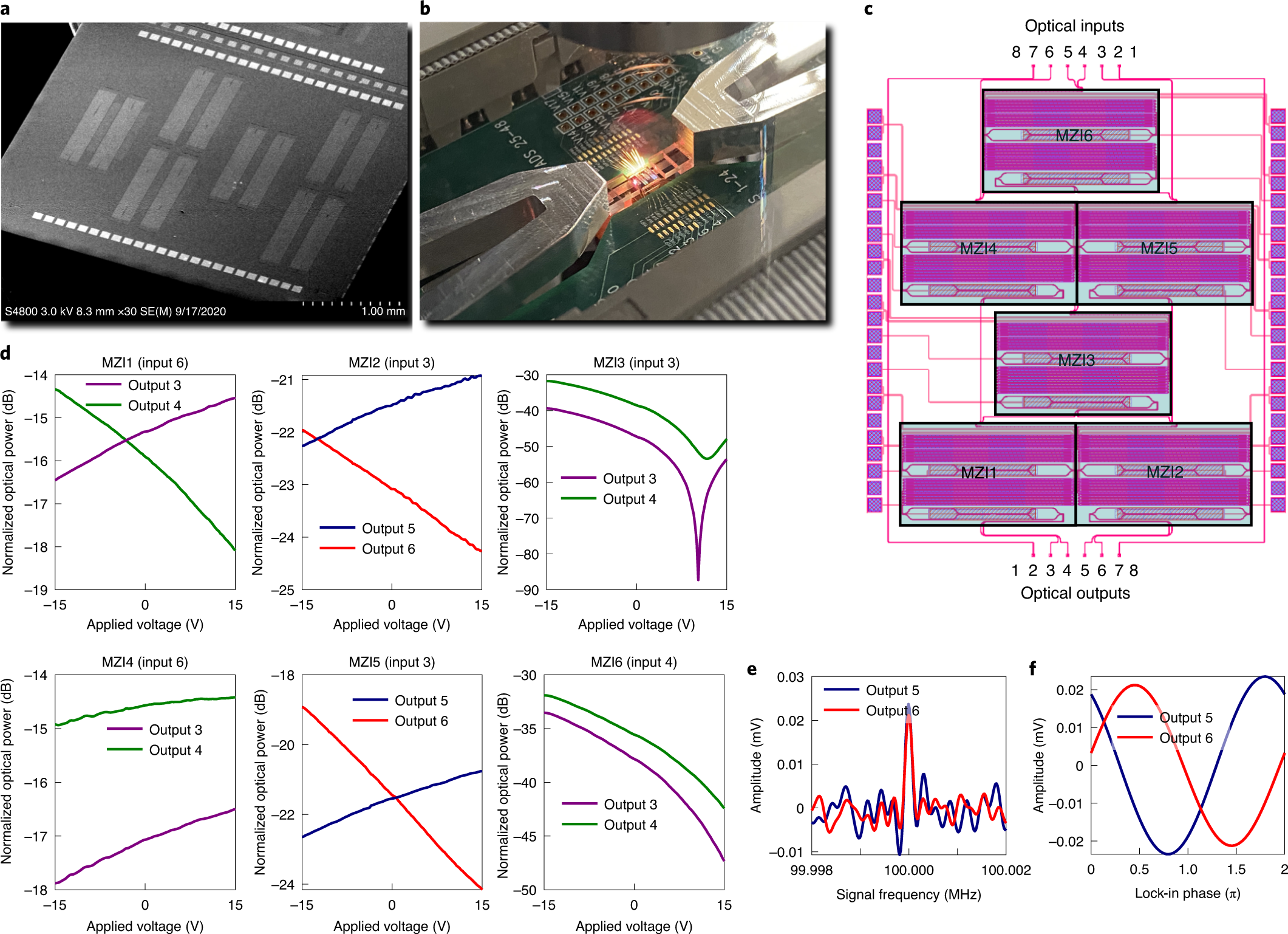 Fig. 5: Proof-of-principle MZM operation at 737 nm.