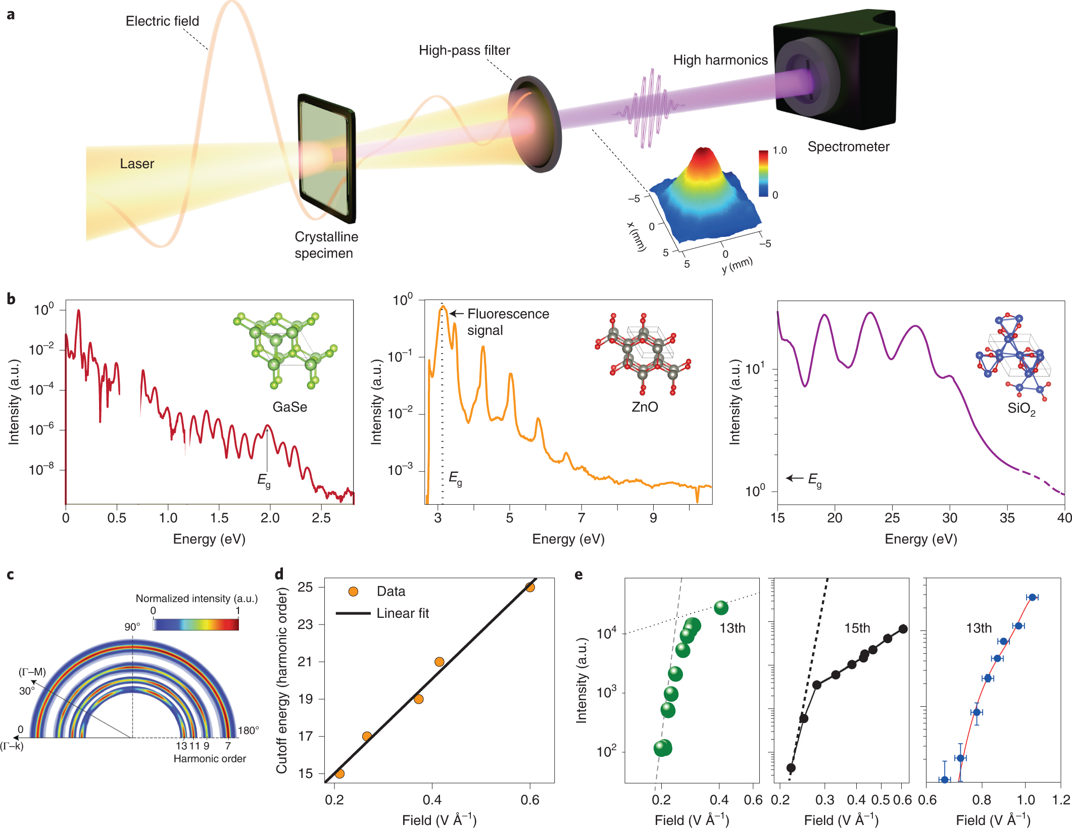 ESASE Spectrum vs. 4 th harmonic HGHG.