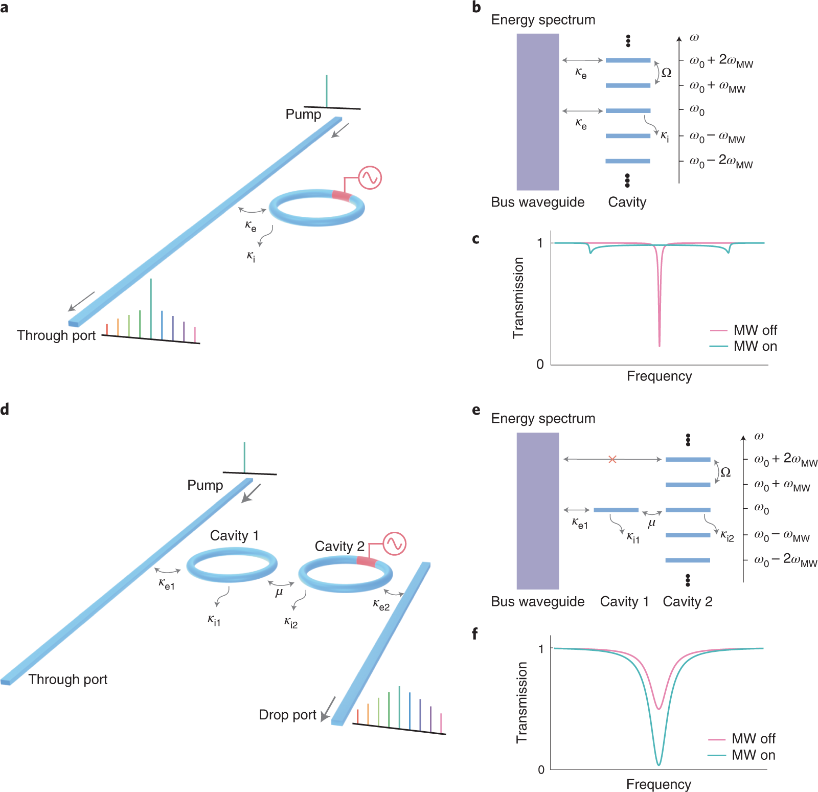 To expose mattress Aboard High-efficiency and broadband on-chip electro-optic frequency comb generators | Nature Photonics To expose mattress Aboard High-efficiency and broadband on-chip electro-optic frequency comb generators | Nature Photonics