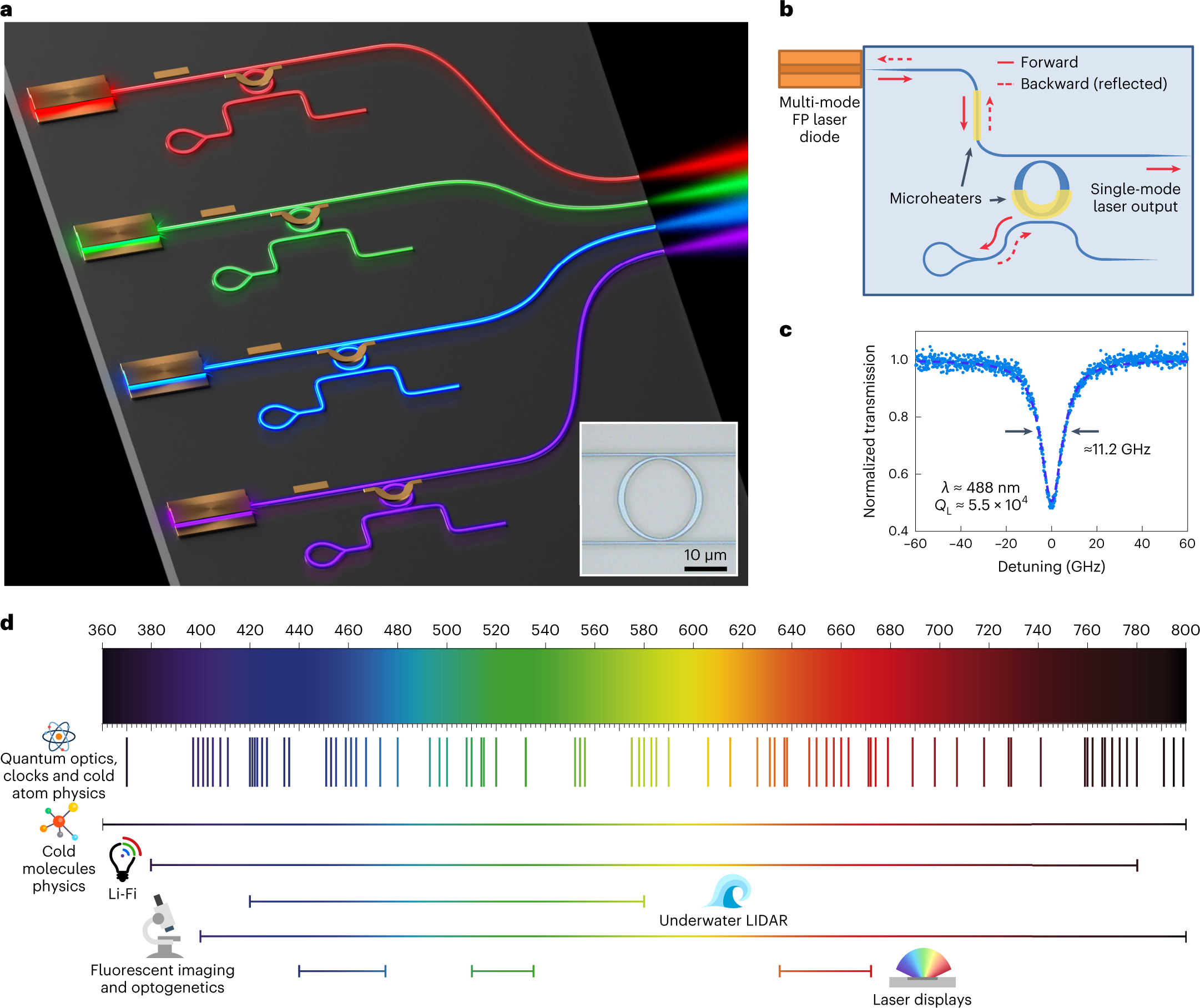 Widely tunable and narrow-linewidth chip-scale lasers from near-ultraviolet  to near-infrared wavelengths | Nature Photonics