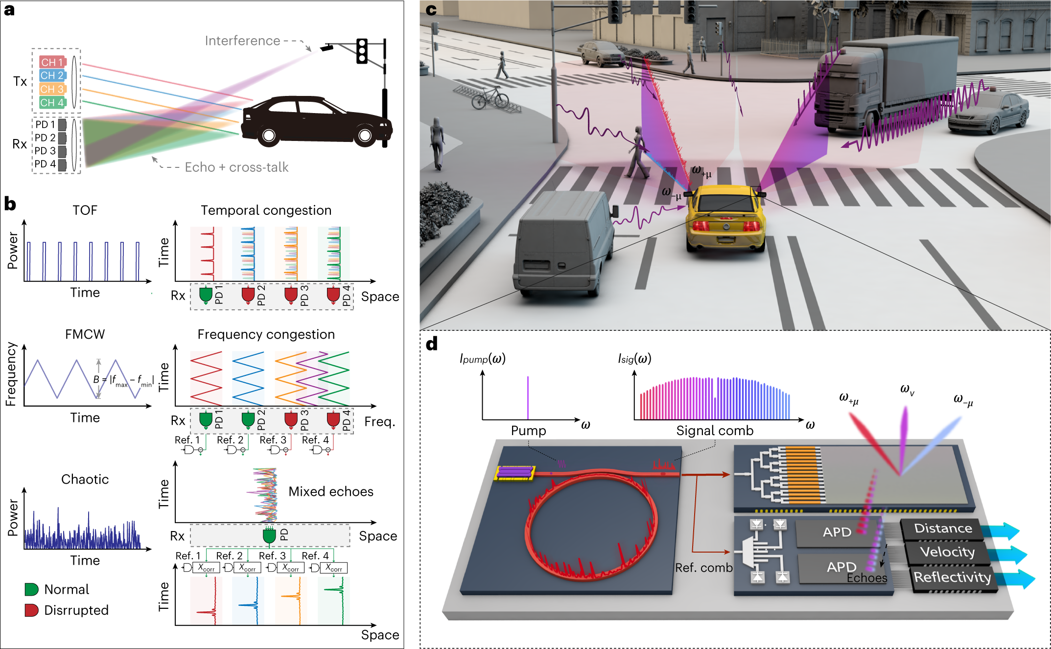 Electromagnetic spectra used by sensors on autonomous vehicles