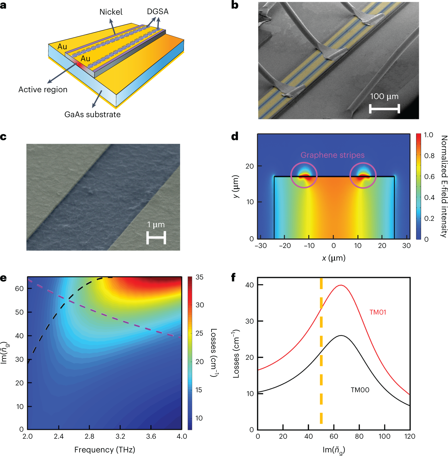 Additive-pulse Mode Locking