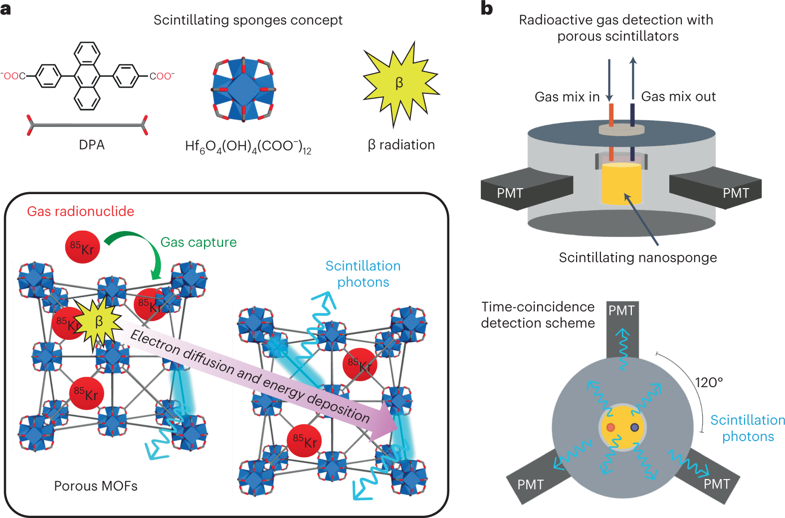 Xenon – Gas Hazards & Applications – CAC Gas & Instrumentation