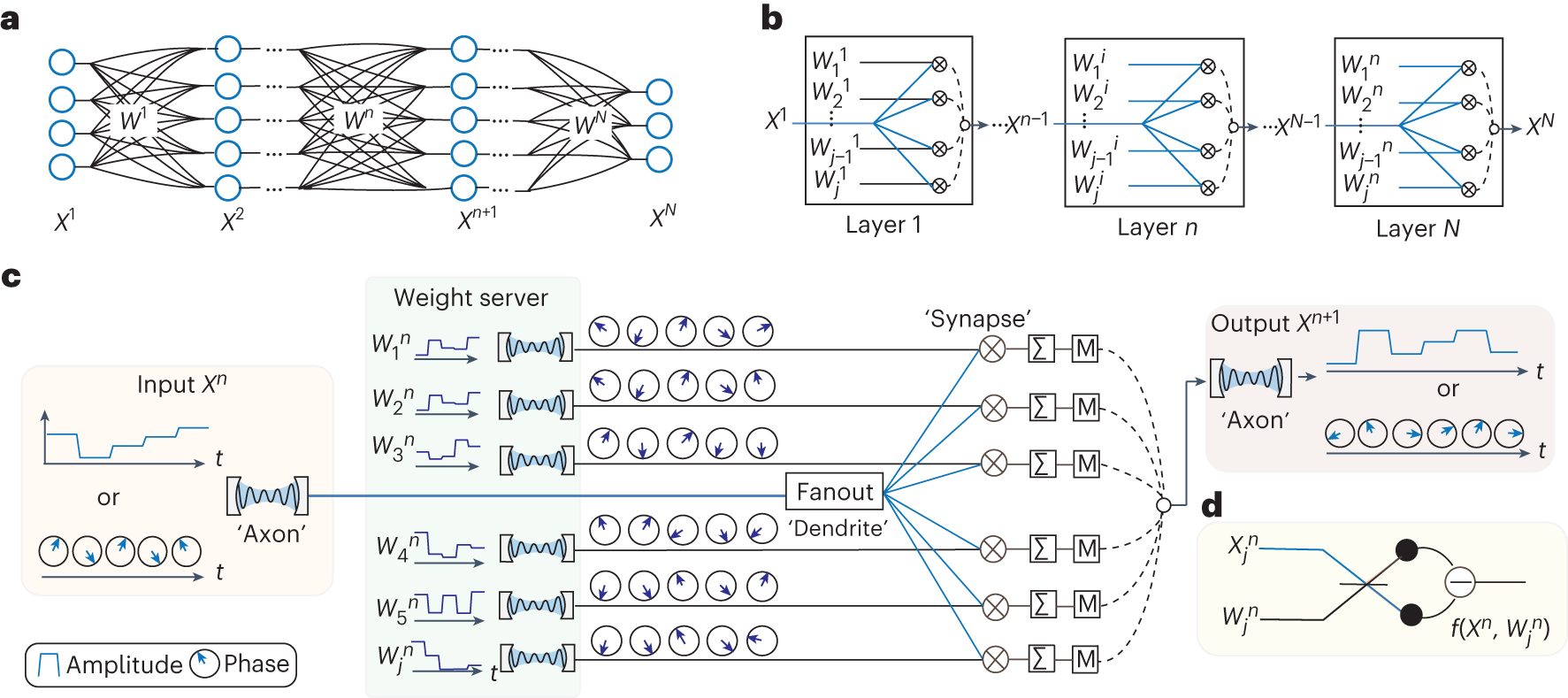 3D Sensing Applications Rely on VCSEL Accuracy and Performance