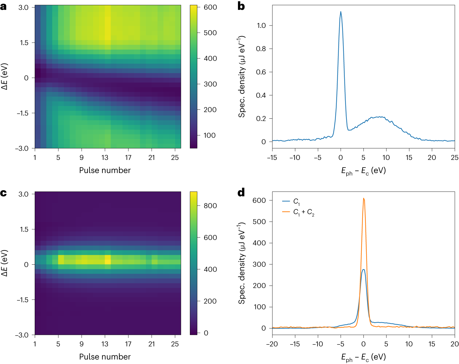 Fig. 5: Performance of different HXRSS configurations at 7.5 keV.