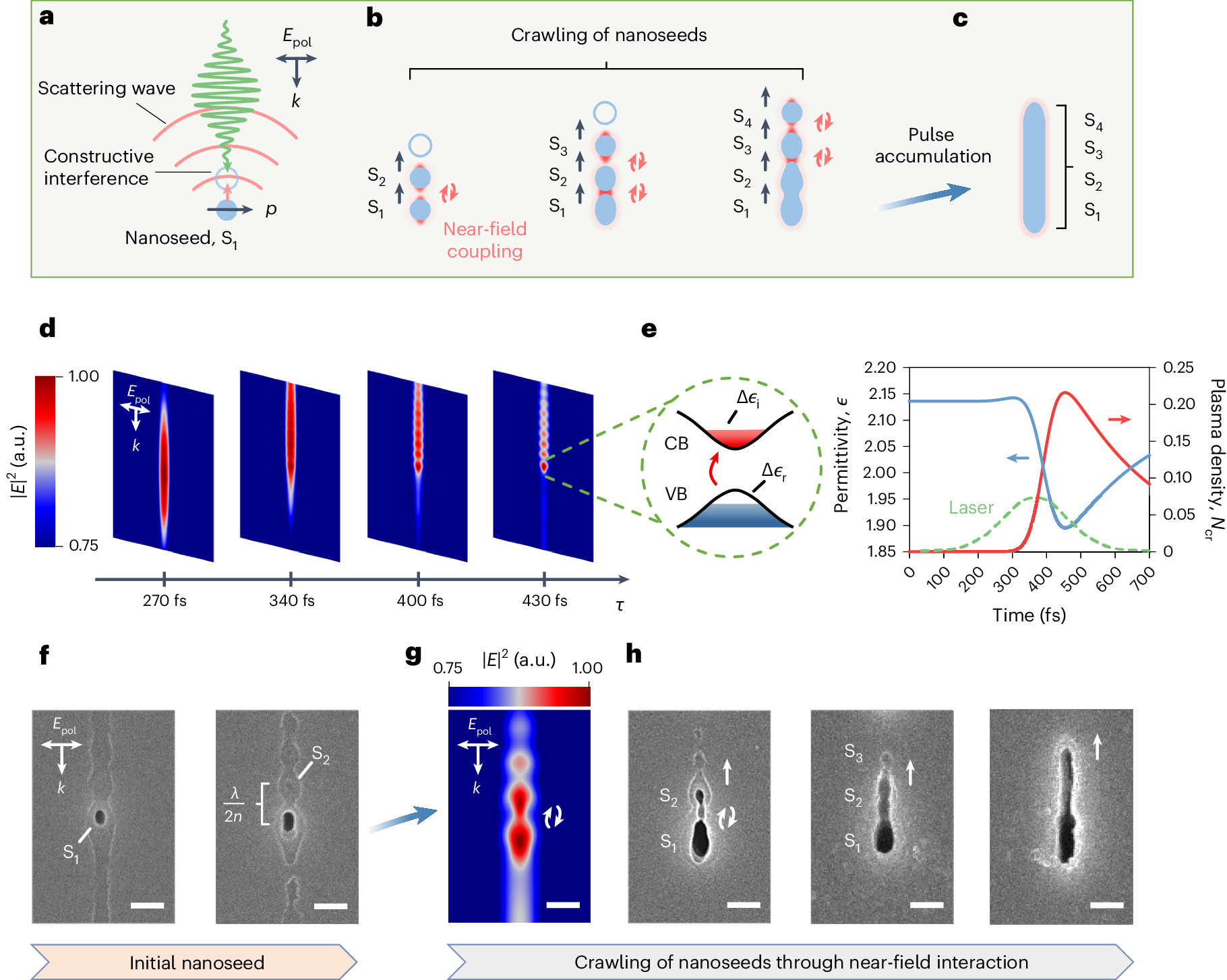 Self-terminating Laser Transitions