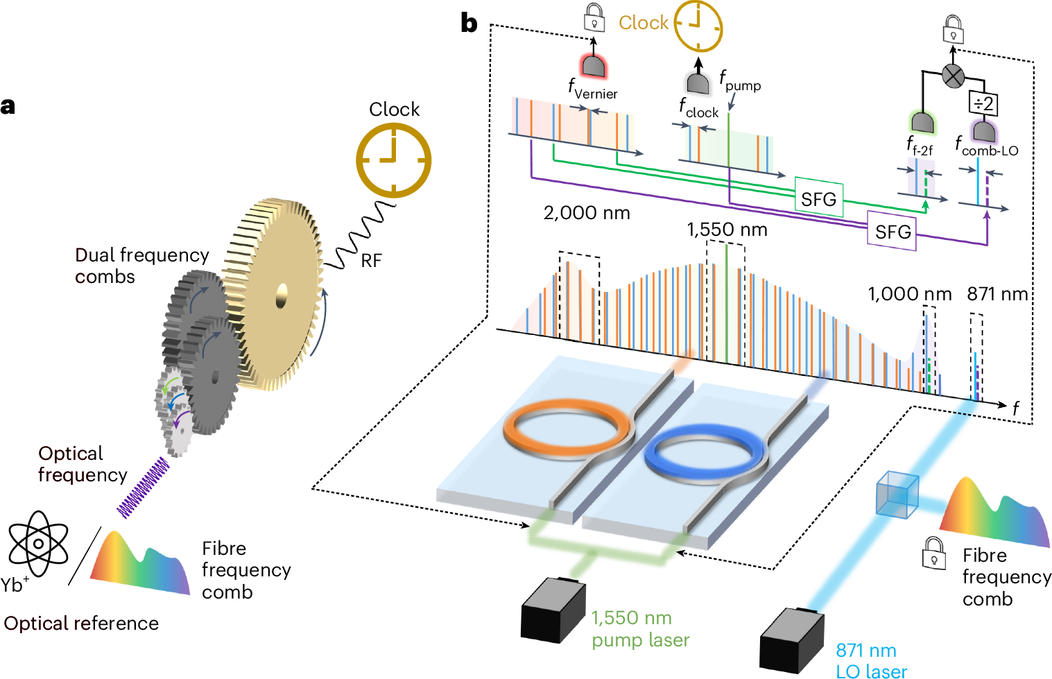 マイクロコムチップが1000倍精度のGPSシステム実現を支援 (Microcomb chips help pave the way for thousand times more accurate GPS systems)