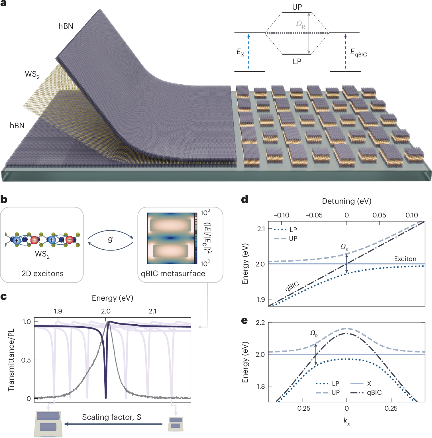 ナノフォトニクス：光と物質のより効率的な結合法を開発（Nanophotonics: a more efficient way of coupling light and matter）