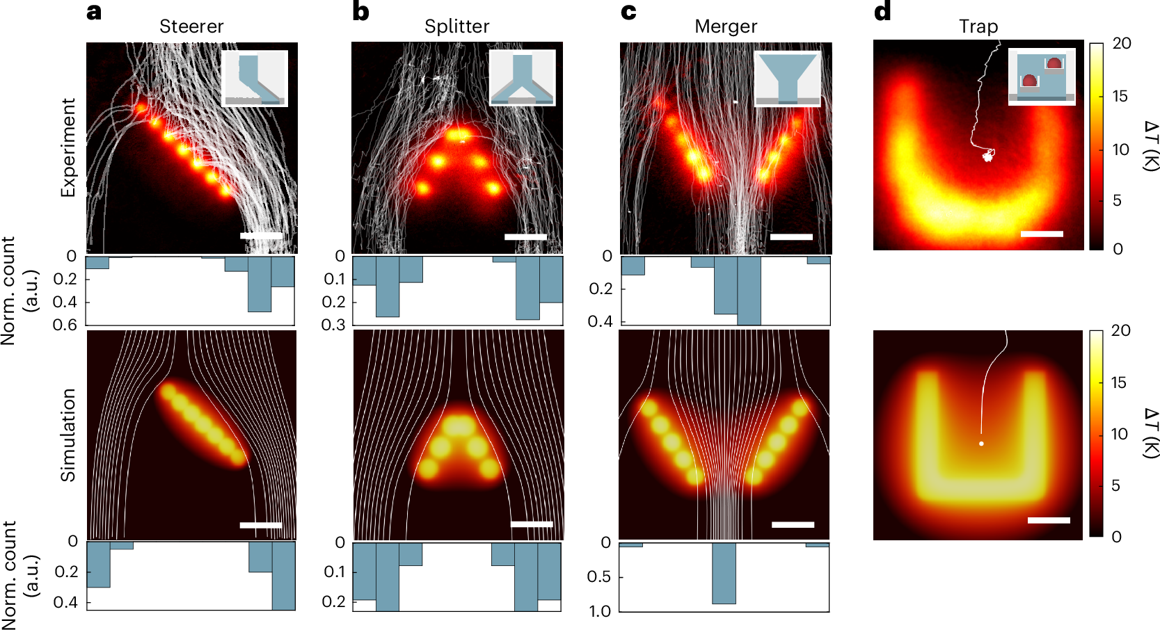 Fig. 2: Types of optofluidic barriers.