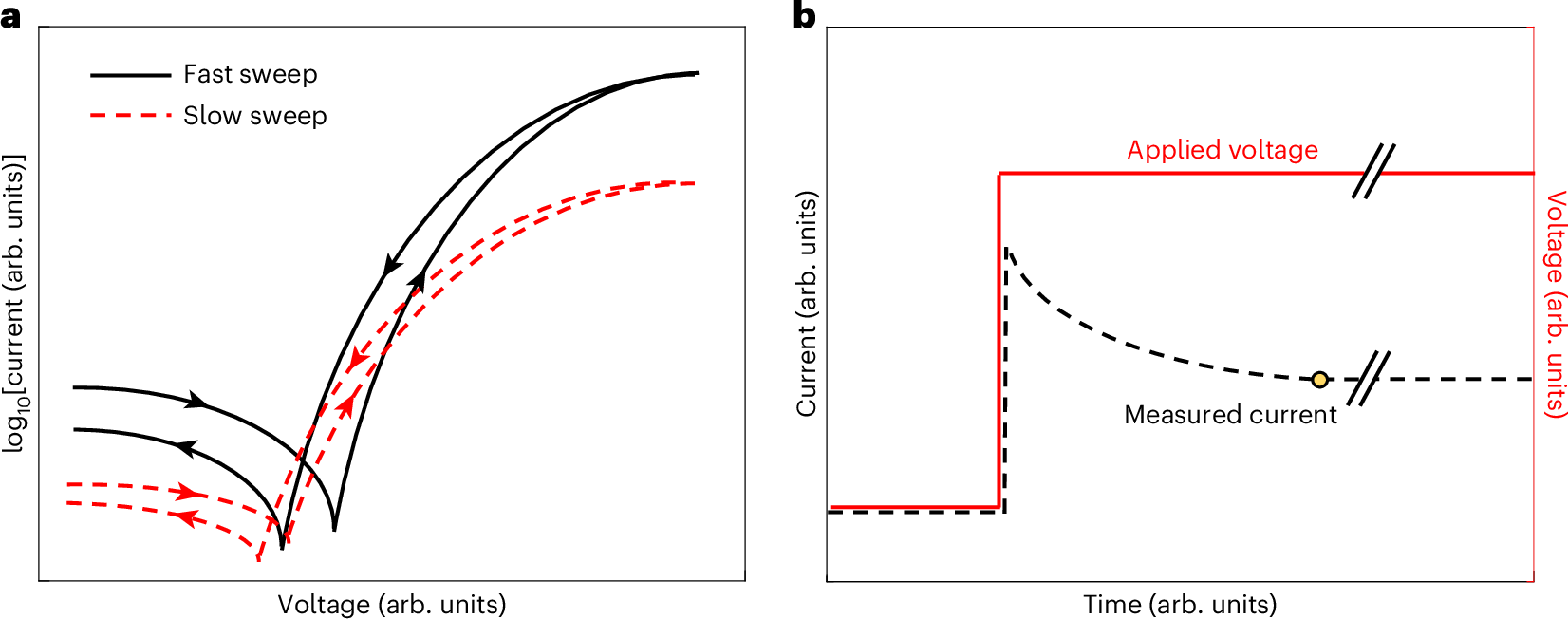 Guidelines for accurate evaluation of photodetectors based on emerging  semiconductor technologies | Nature Photonics