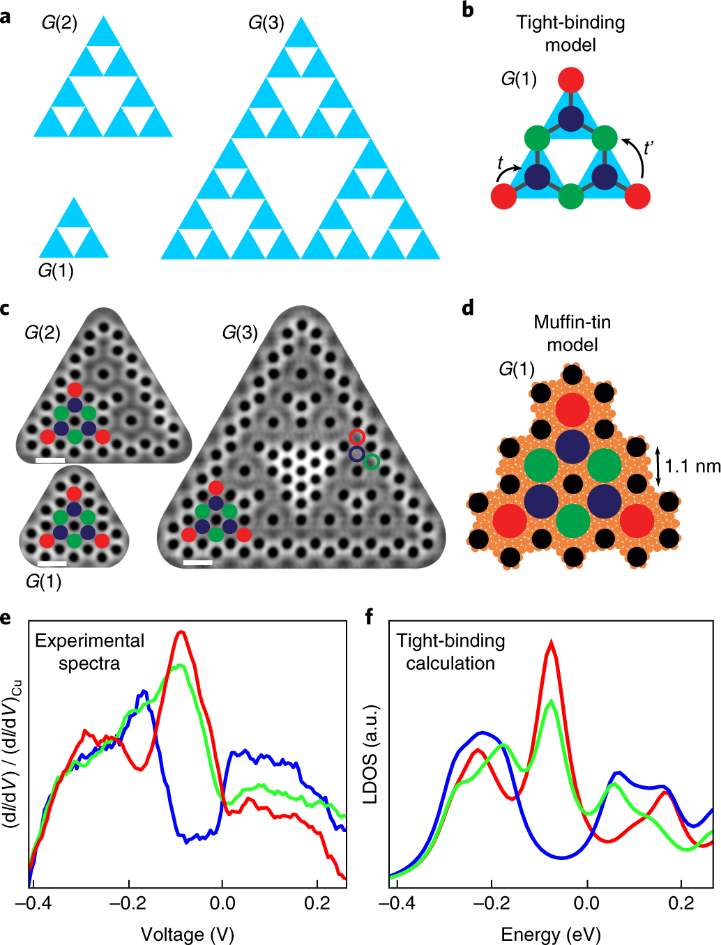 Image result for quantum sierpinski triangles