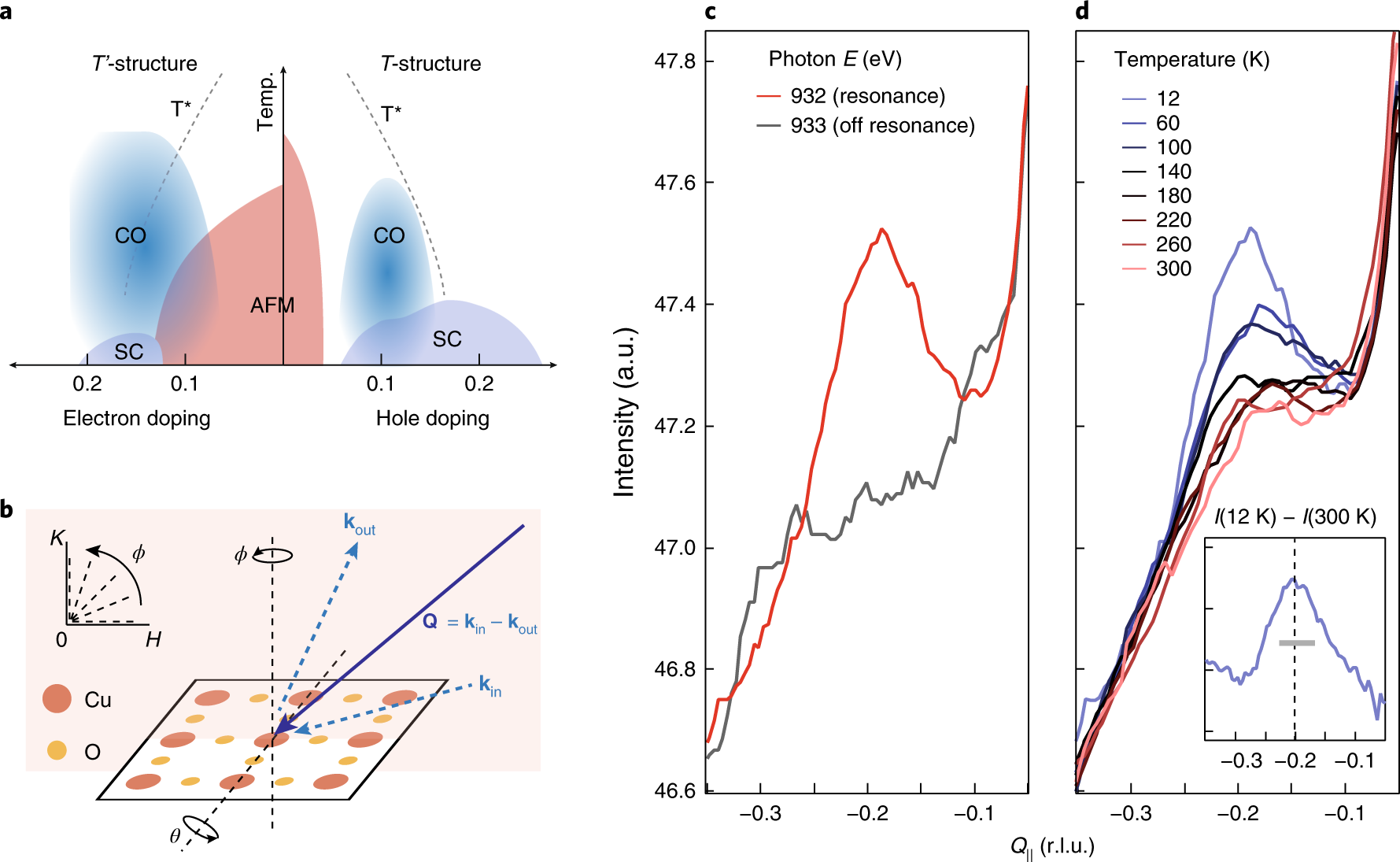 Formal charge formula. Superlattice материал. Diffuse scattering of sphere. Двухзарядные ионы. Diffuse scattering of sphere.