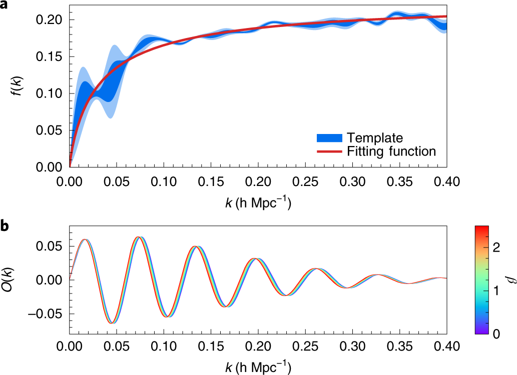 First Constraint On The Neutrino Induced Phase Shift In Spectrum First Constraint On The Neutrino Induced Phase Shift In Spectrum Of Baryon Acoustic Oscillations Nature Physics