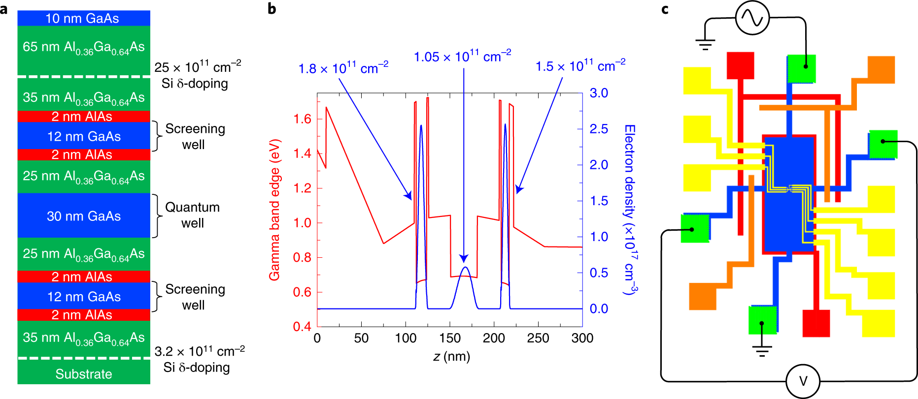 Aharonovbohm Interference Of Fractional Quantum Hall Edge - 