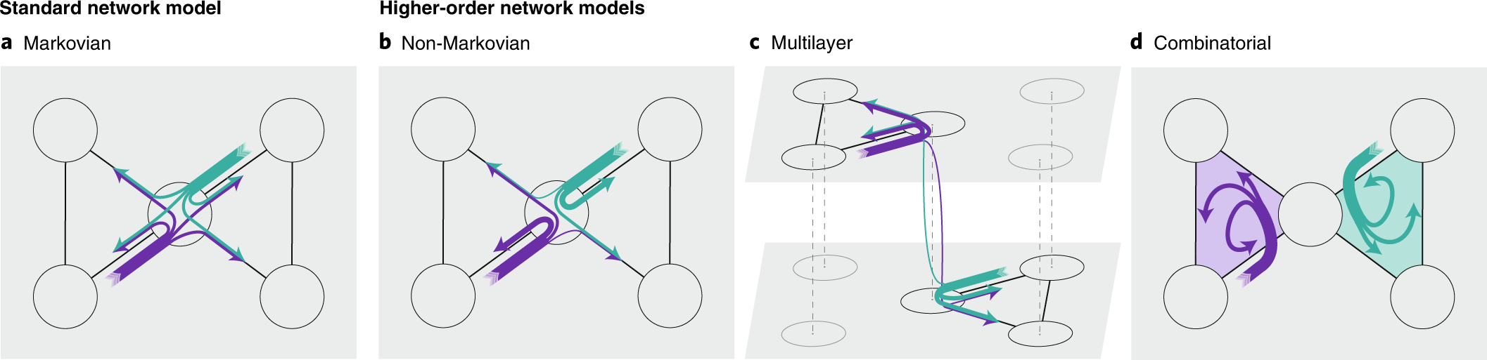 Net orders. Orderly Network. The Complex системные требования.