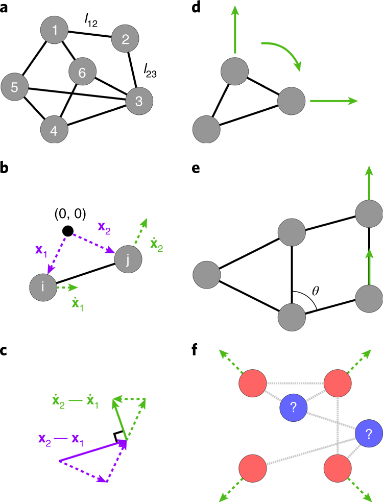 Conformational Control Of Mechanical Networks Nature Physics