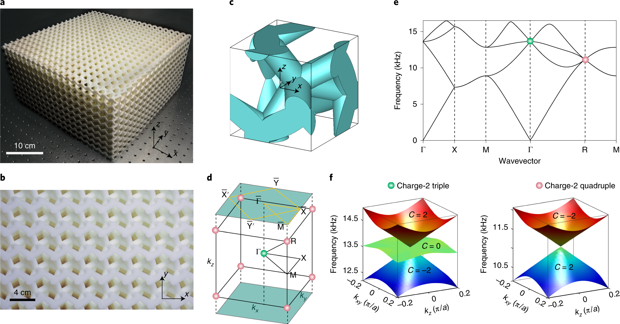 Topological Triply Degenerate Point With Double Fermi Arcs