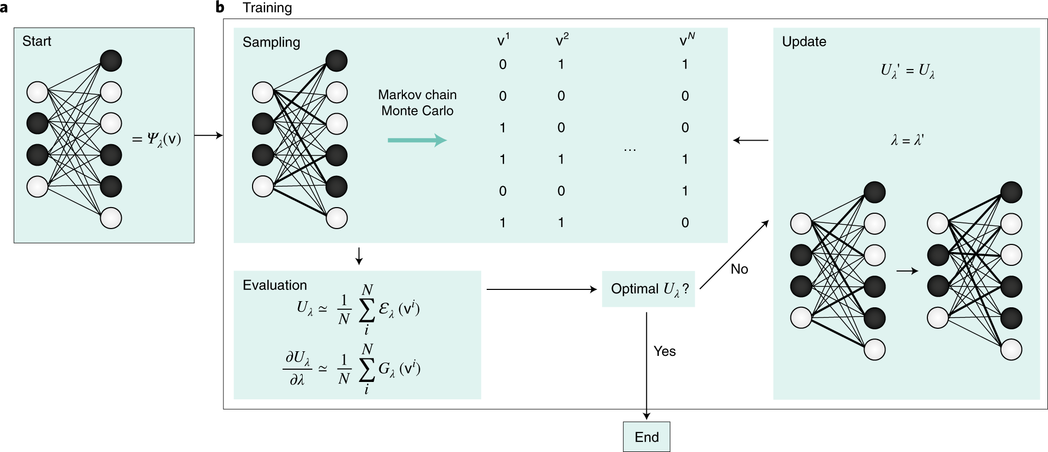 Restricted Boltzmann Machines In Quantum Physics Nature -