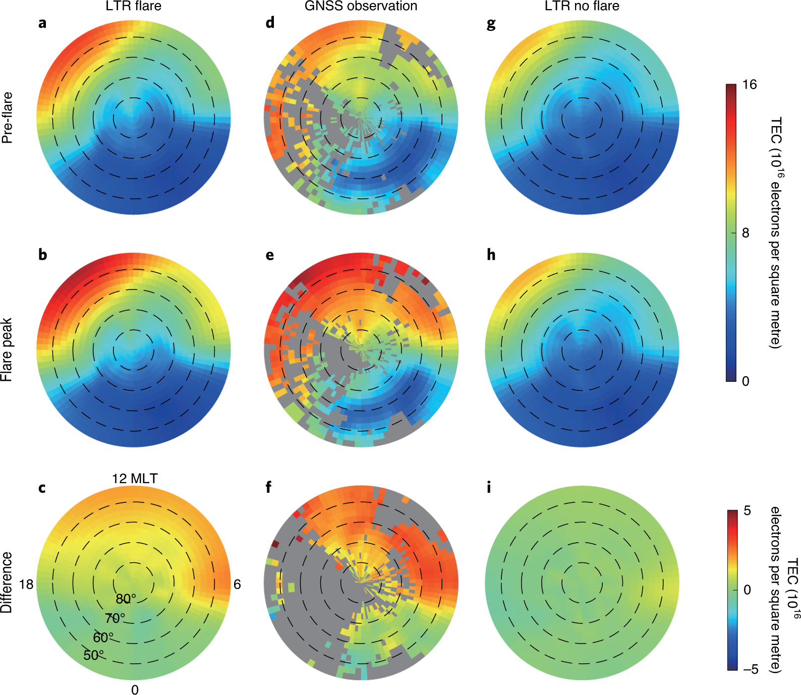 Midnight Sun in Both Polar Regions Proves Spherical Earth –