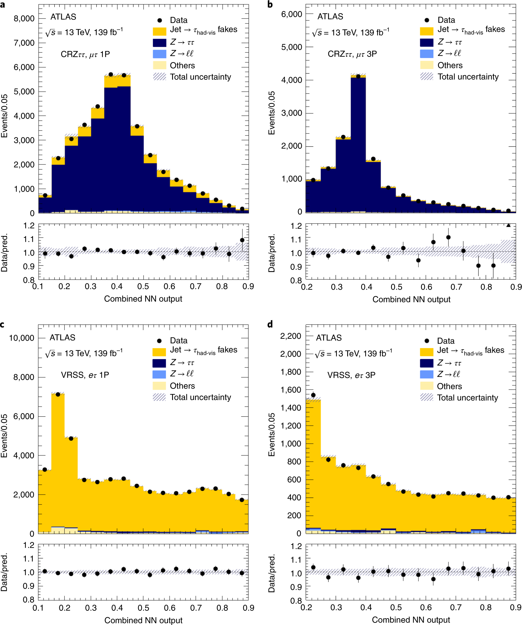 Search for charged-lepton-flavour violation in Z-boson decays with the  ATLAS detector | Nature Physics